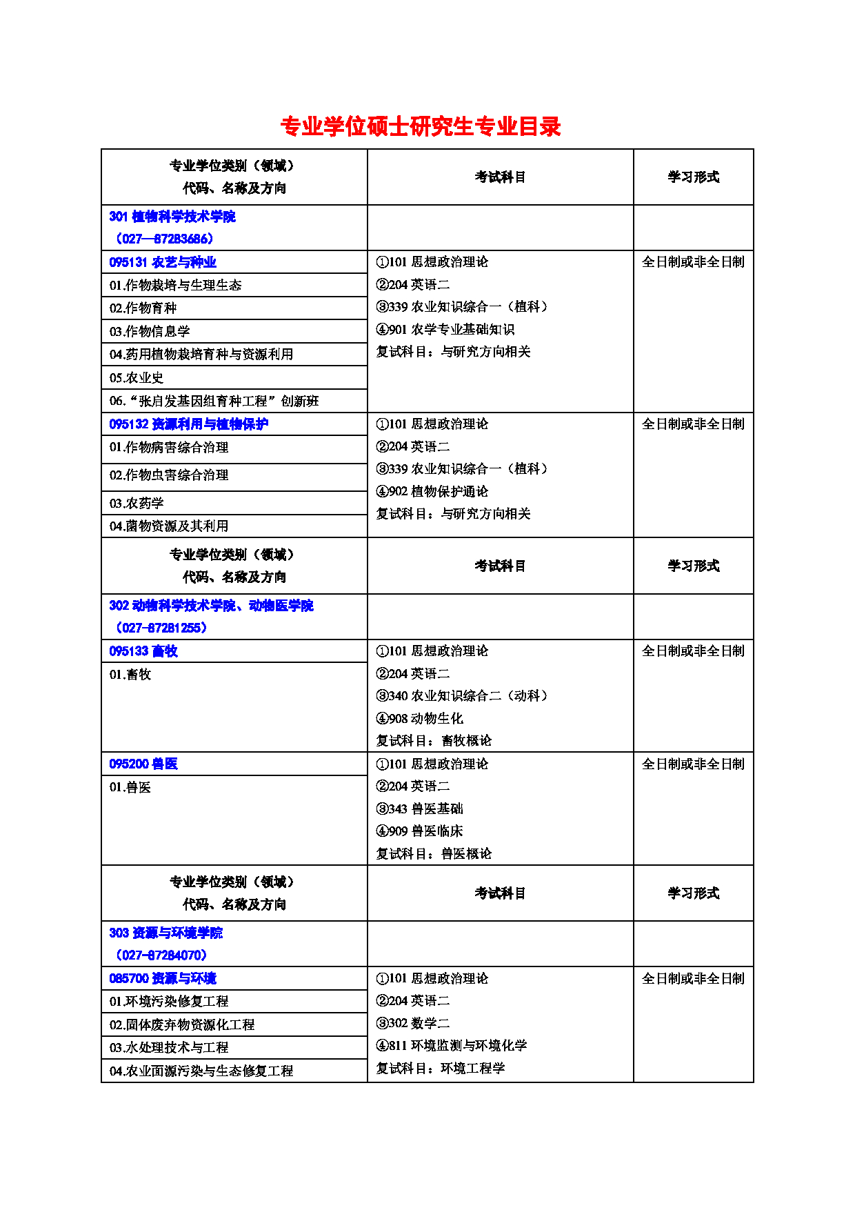 2023招生目录：华中农业大学2023年硕士研究生招生专业目录第2页