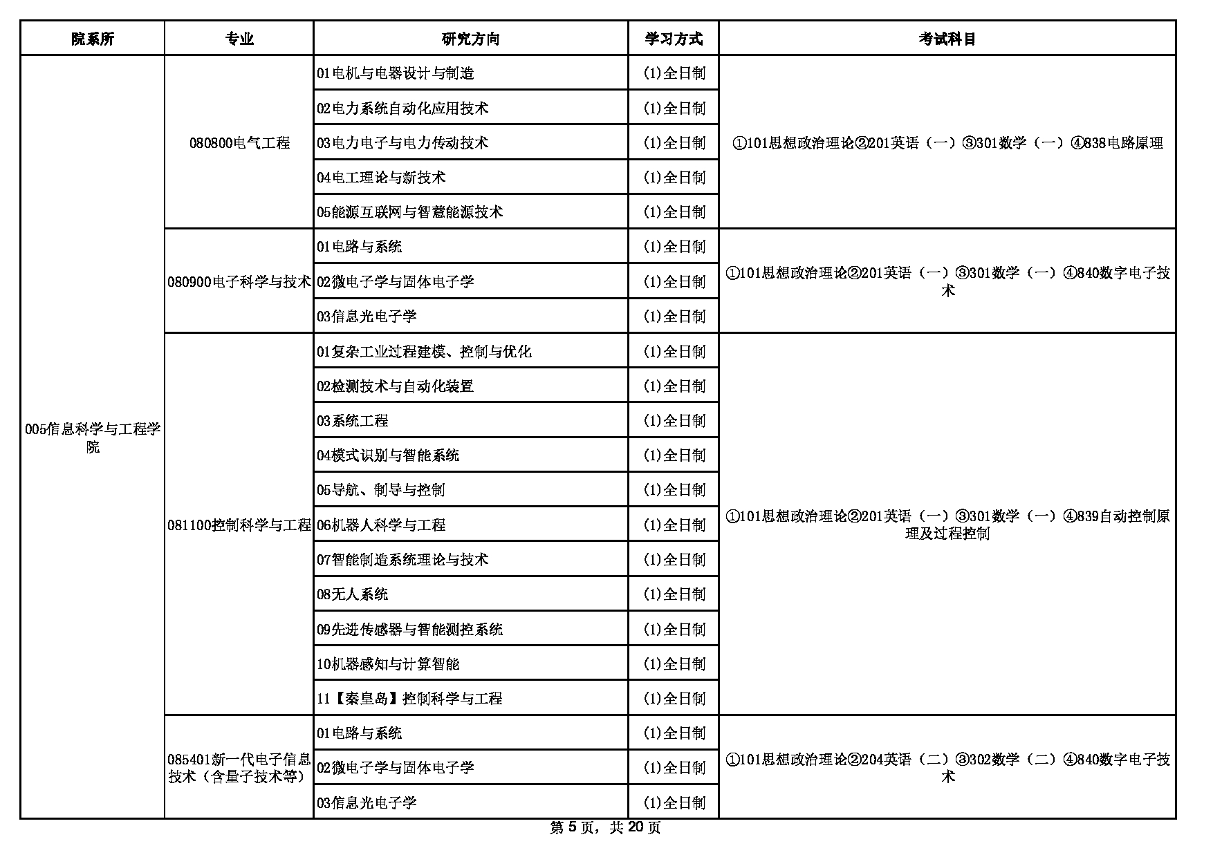 2023招生目录：东北大学2023年硕士研究生招生专业目录第5页