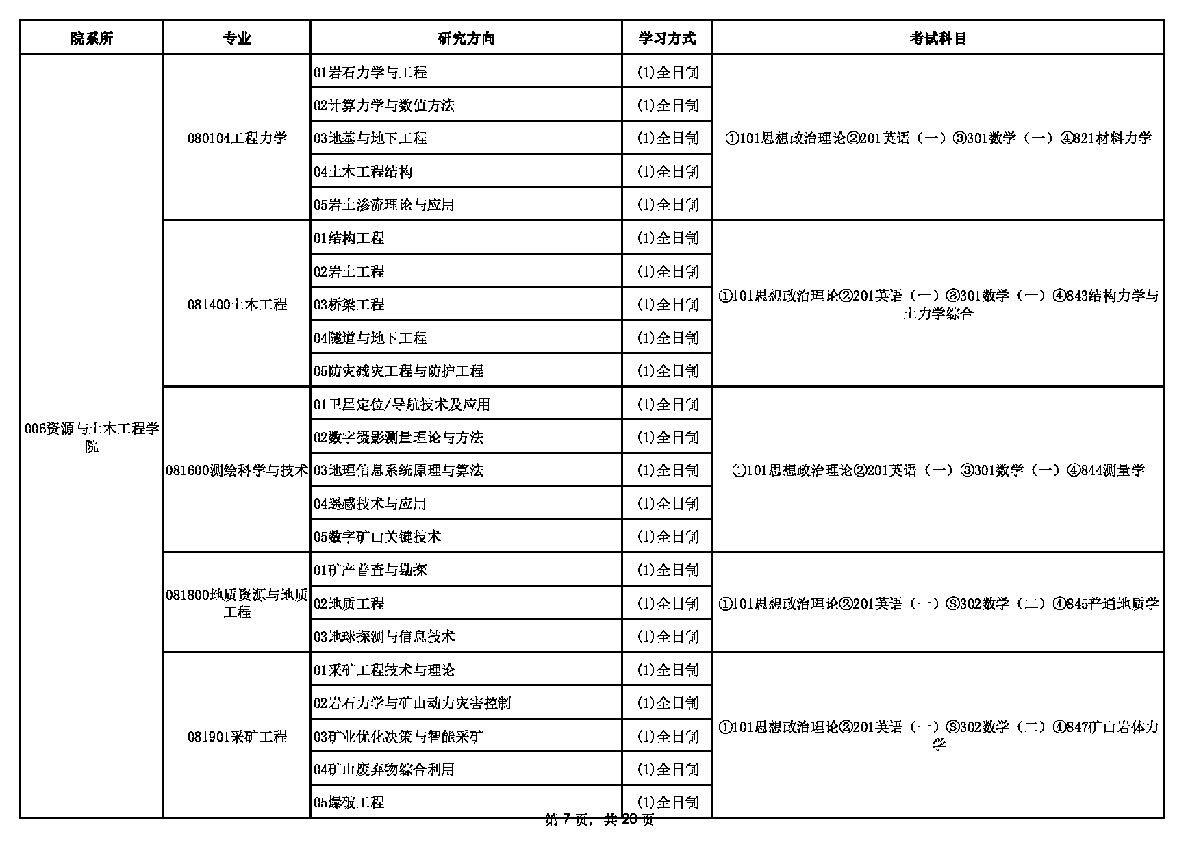 2023招生目录：东北大学2023年硕士研究生招生专业目录第7页