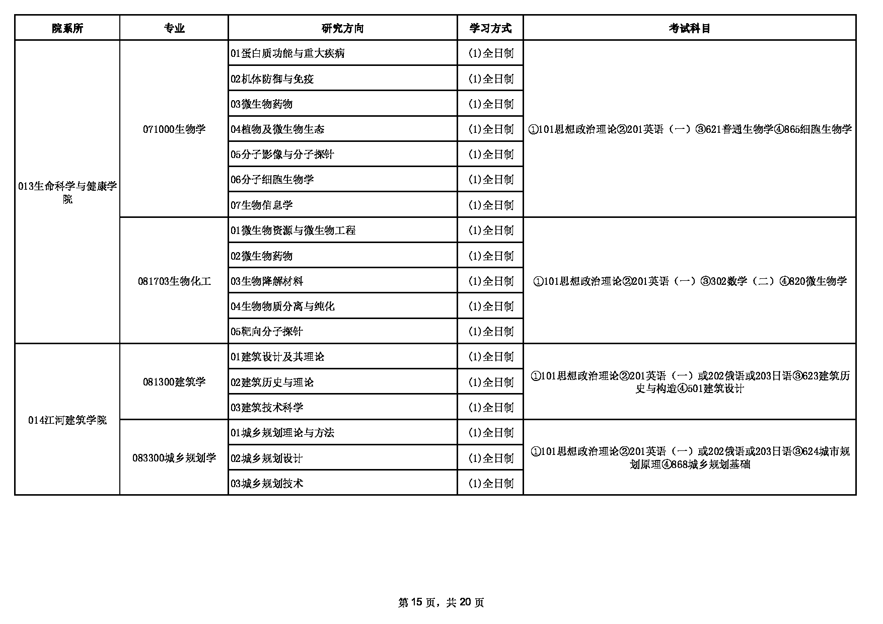 2023招生目录：东北大学2023年硕士研究生招生专业目录第15页