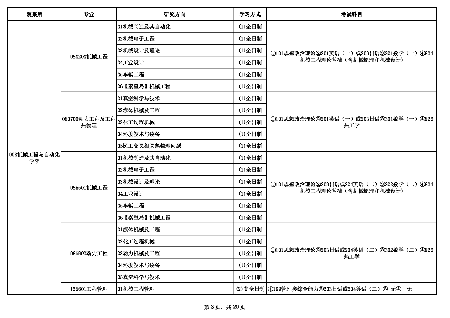 2023招生目录：东北大学2023年硕士研究生招生专业目录第3页