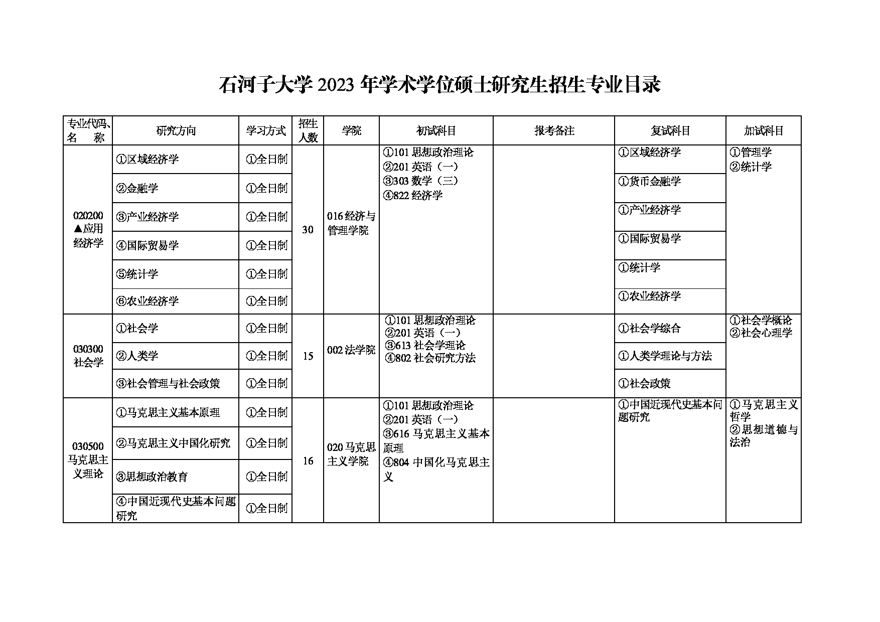 2023招生目录：石河子大学2023年学术学位硕士研究生招生专业目录第1页