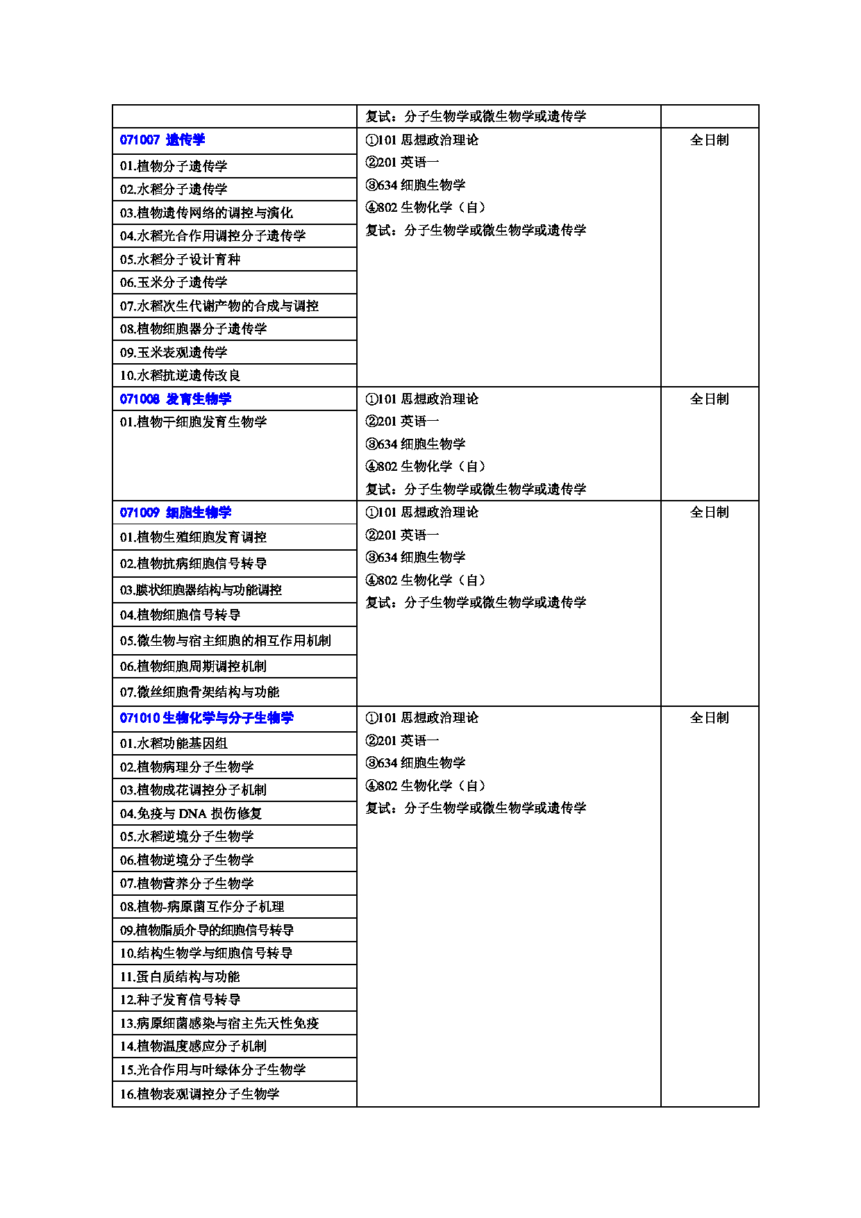 2023招生目录：华中农业大学2023年硕士研究生招生专业目录第13页