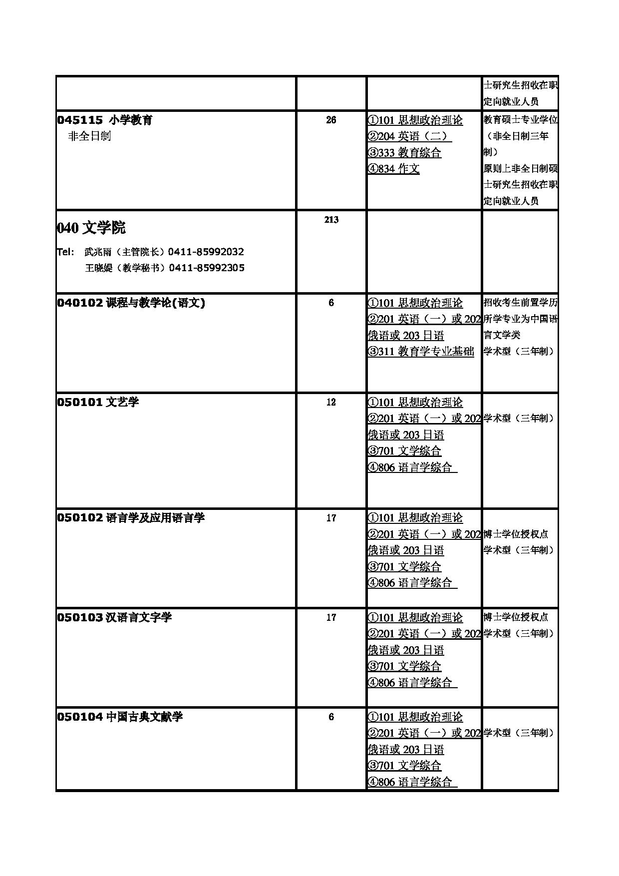 2023招生目录：辽宁师范大学2023年硕士研究生招生目录第5页