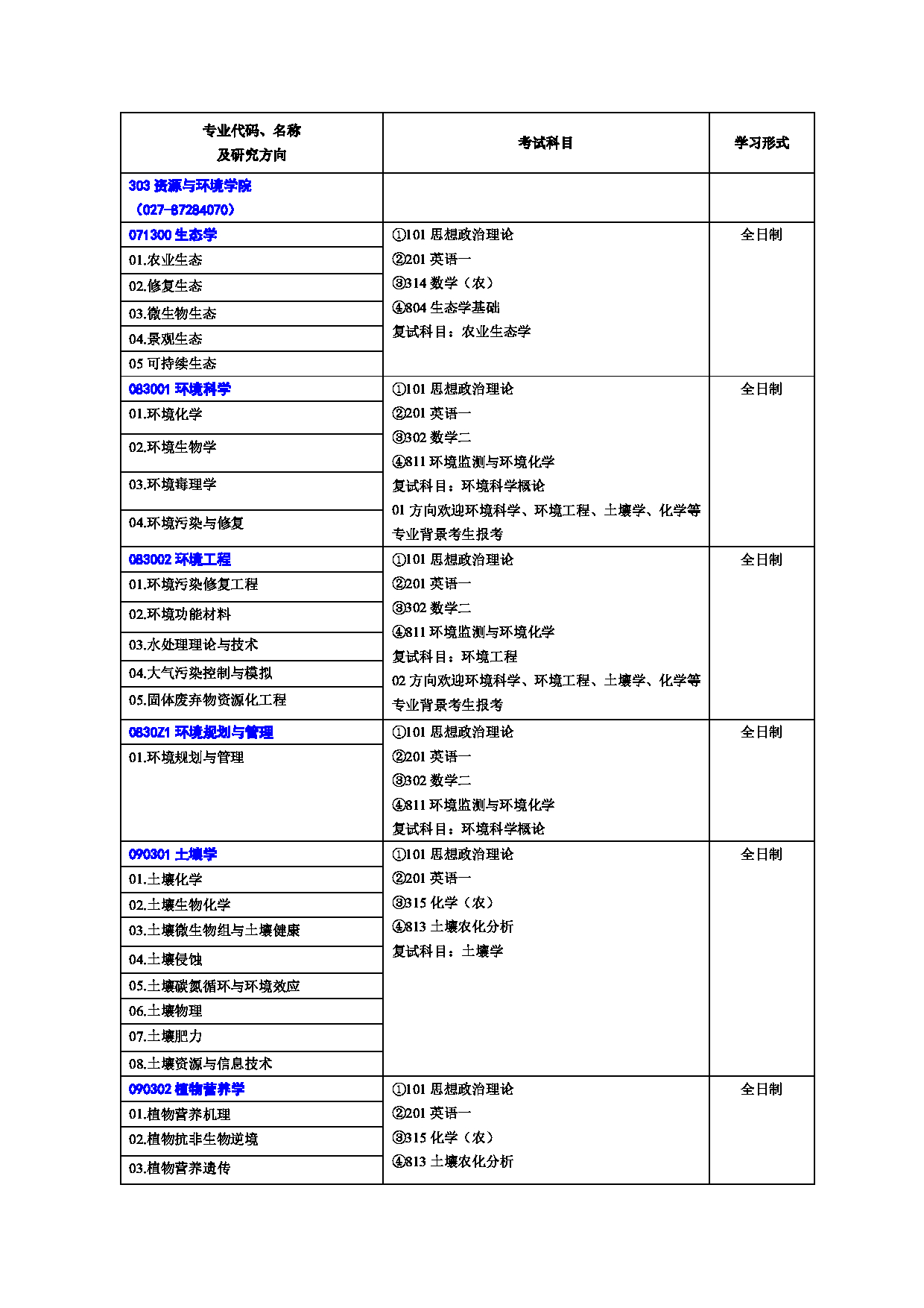 2023招生目录：华中农业大学2023年硕士研究生招生专业目录第11页