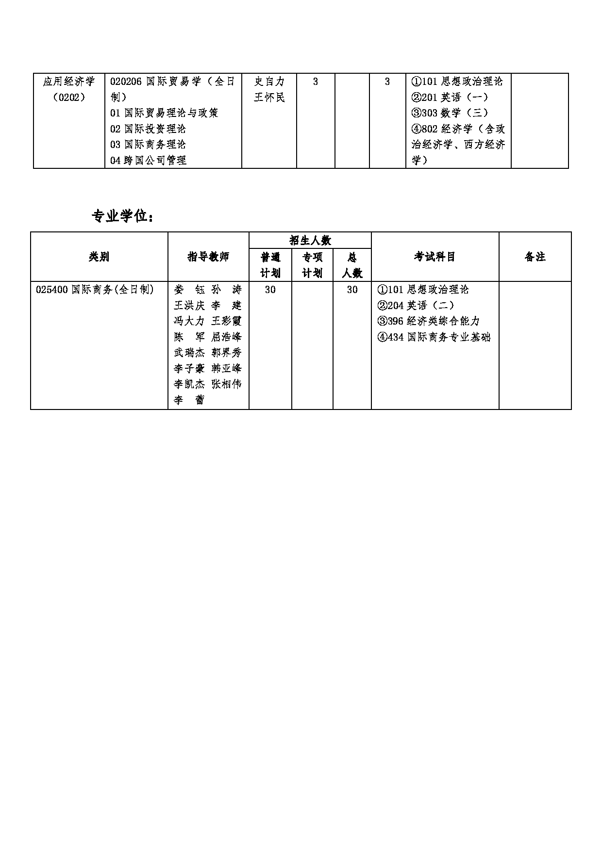 2023招生目录：河南财经政法大学2023年硕士研究生招生目录第3页