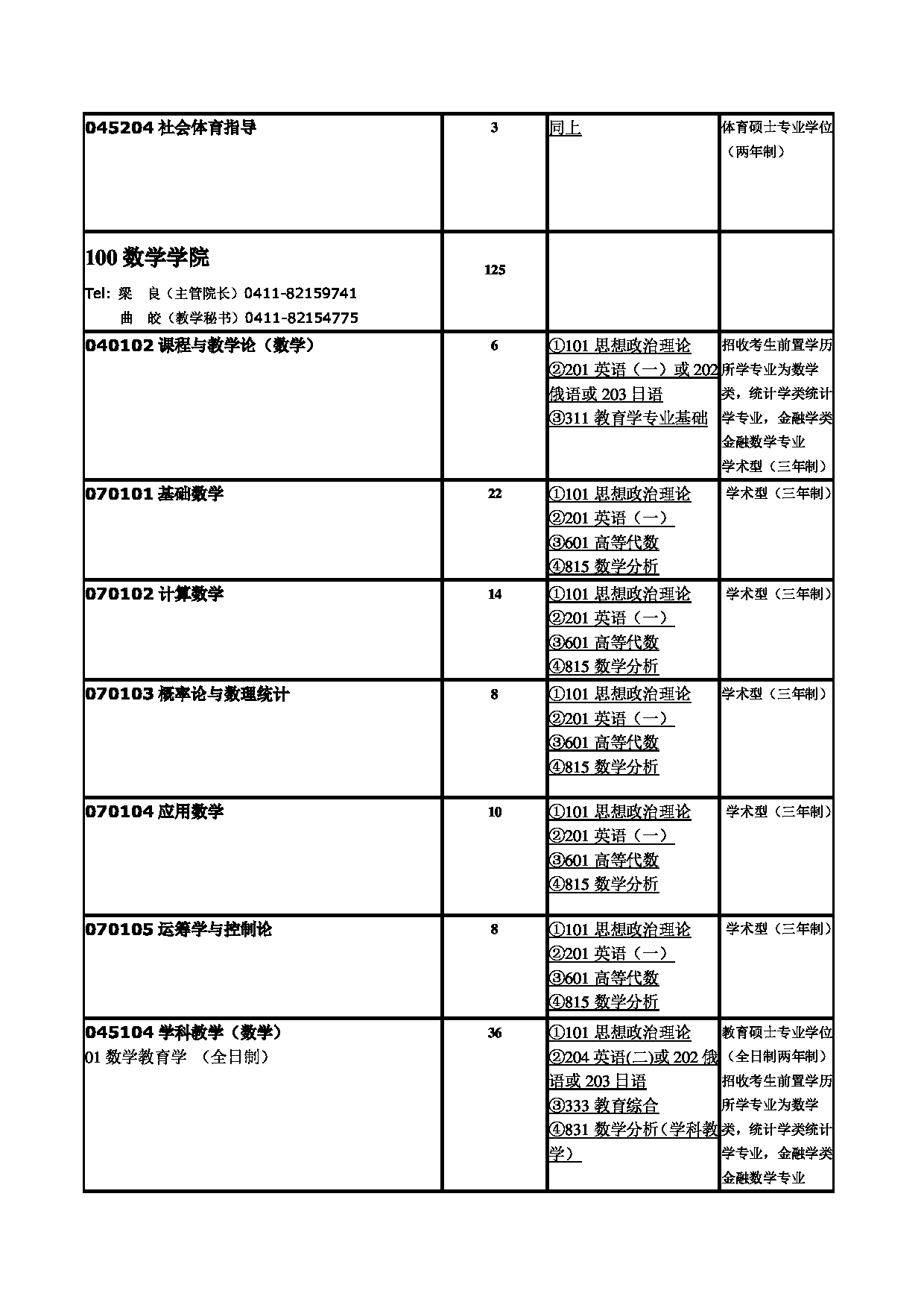 2023招生目录：辽宁师范大学2023年硕士研究生招生目录第13页