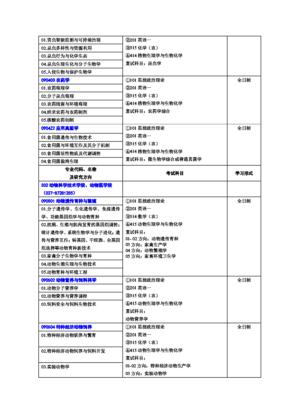 2023招生目录：华中农业大学2023年硕士研究生招生专业目录第9页