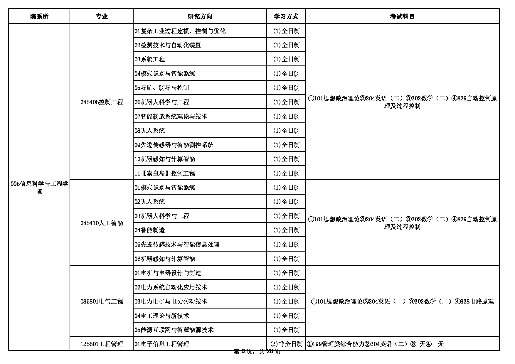 2023招生目录：东北大学2023年硕士研究生招生专业目录第6页