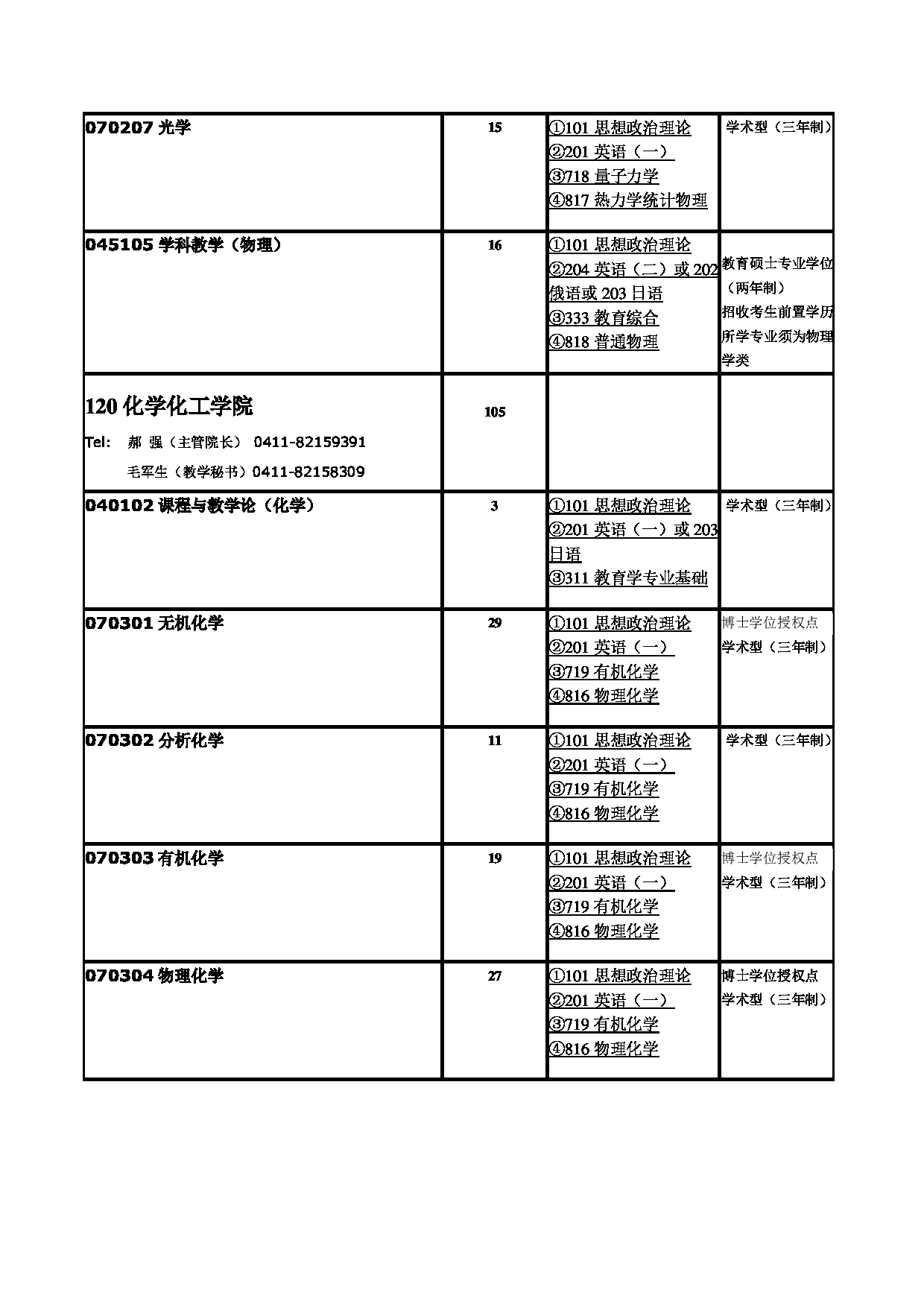 2023招生目录：辽宁师范大学2023年硕士研究生招生目录第15页