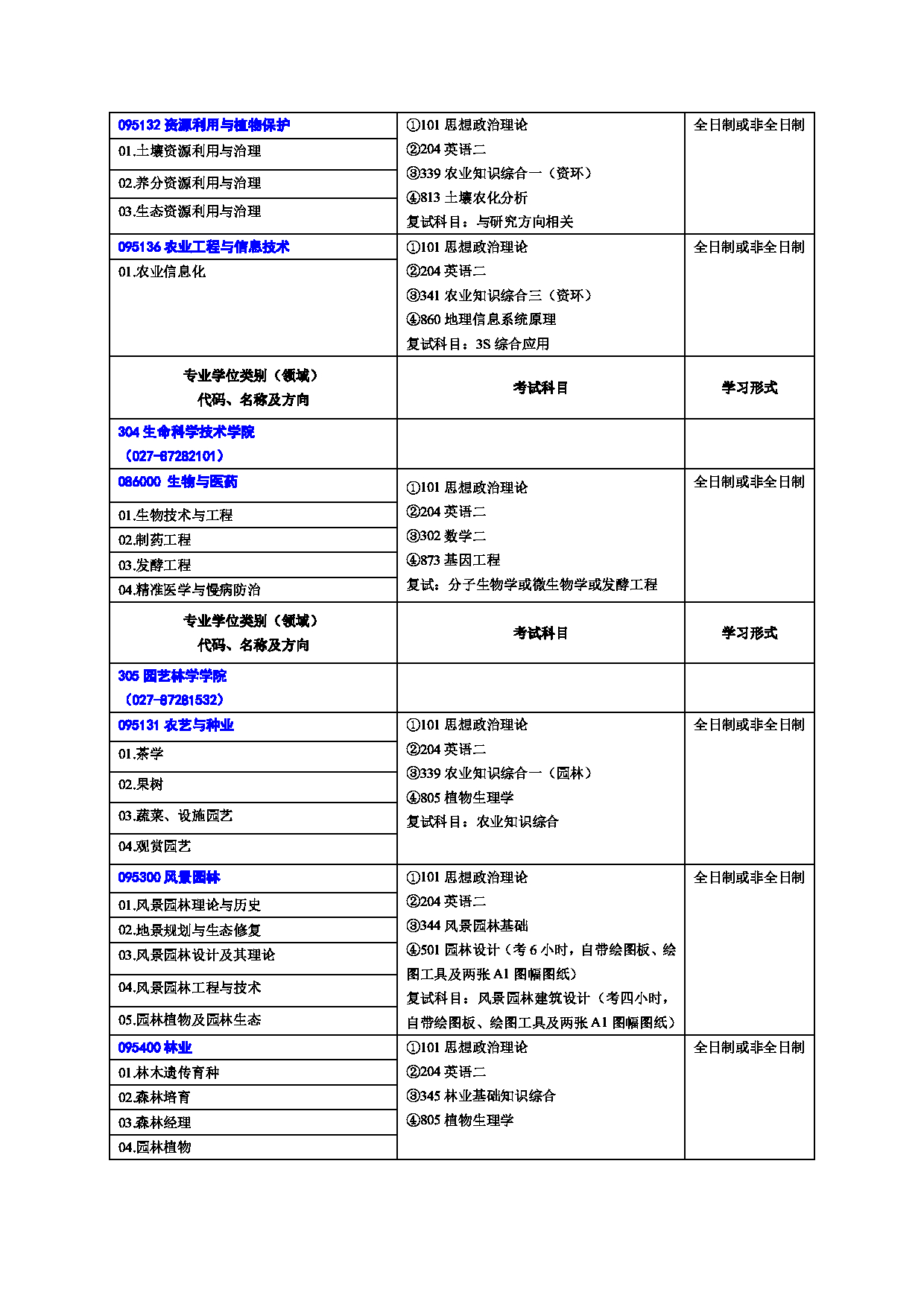 2023招生目录：华中农业大学2023年硕士研究生招生专业目录第3页