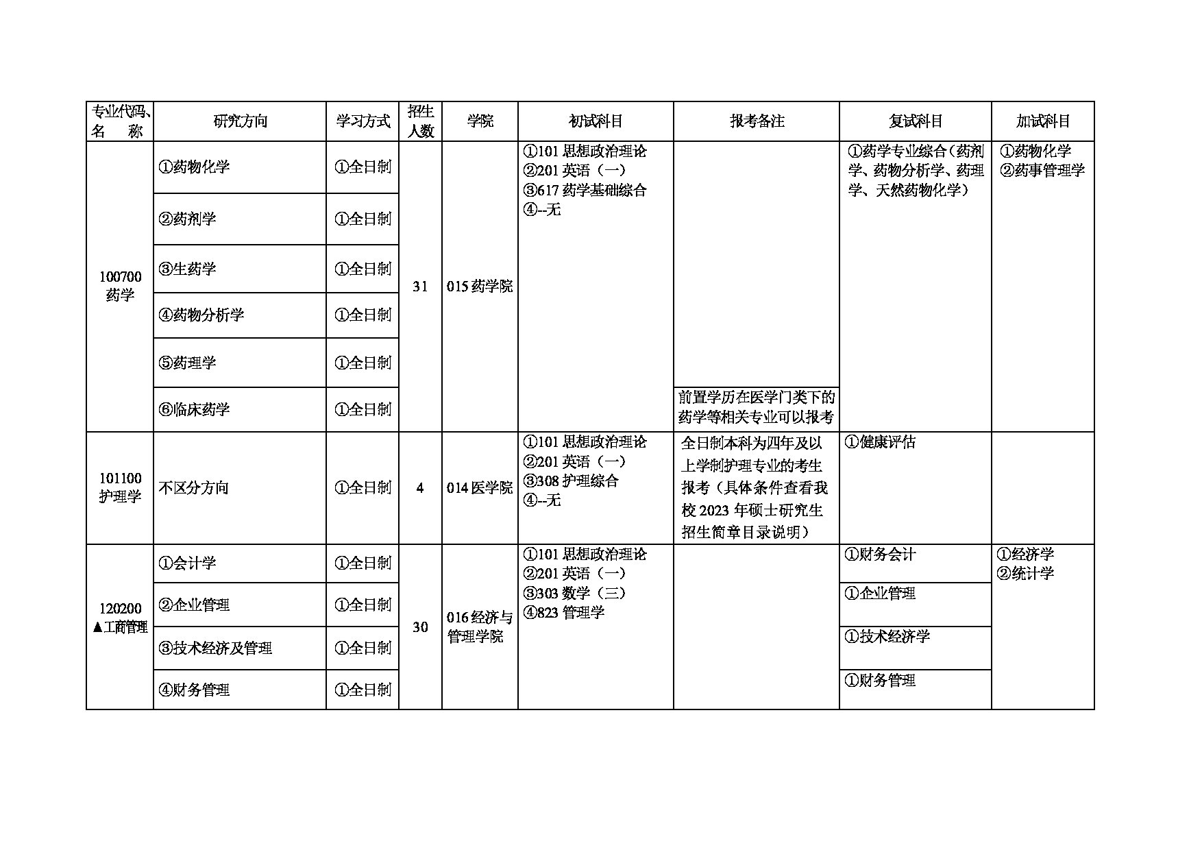 2023招生目录：石河子大学2023年学术学位硕士研究生招生专业目录第11页