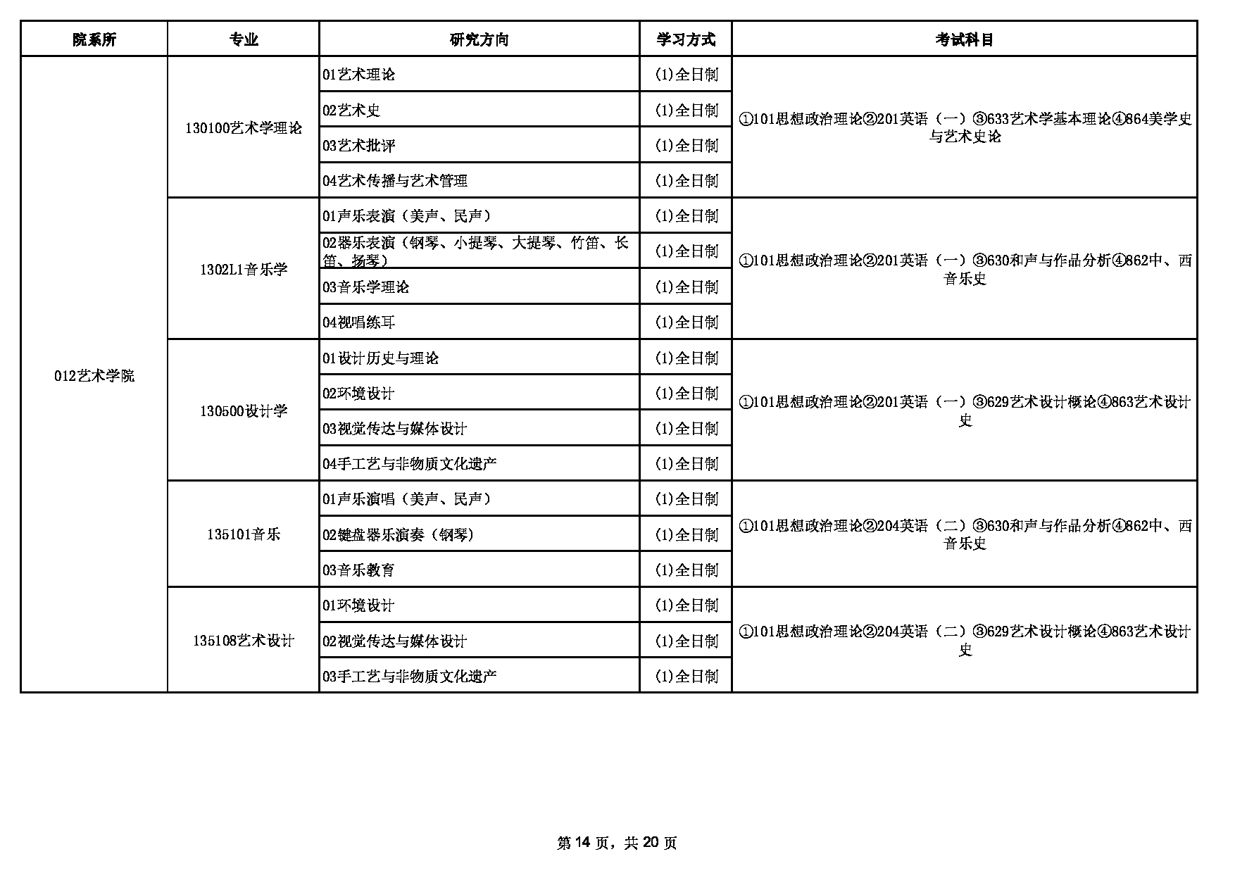 2023招生目录：东北大学2023年硕士研究生招生专业目录第14页