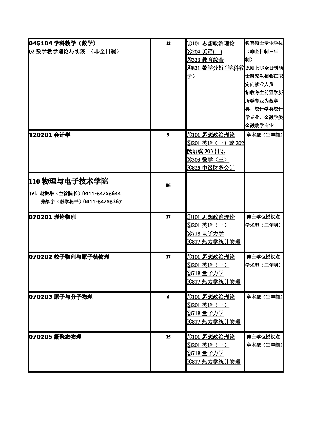 2023招生目录：辽宁师范大学2023年硕士研究生招生目录第14页