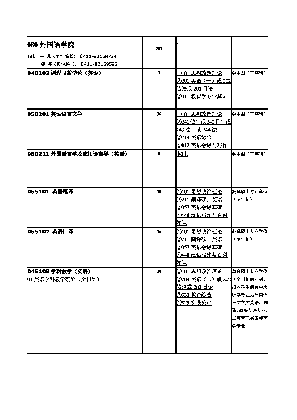 2023招生目录：辽宁师范大学2023年硕士研究生招生目录第10页