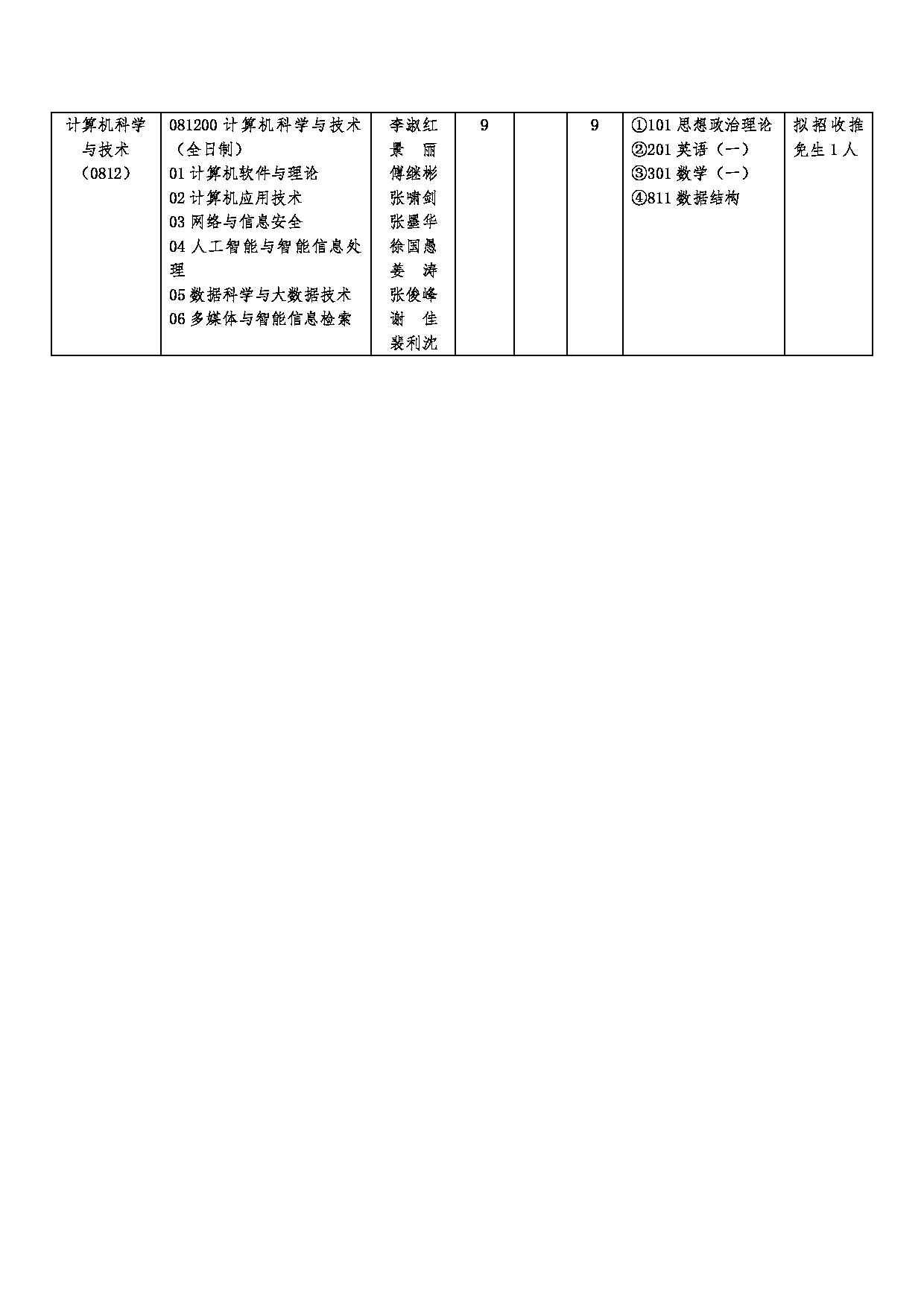 2023招生目录：河南财经政法大学2023年硕士研究生招生目录第12页