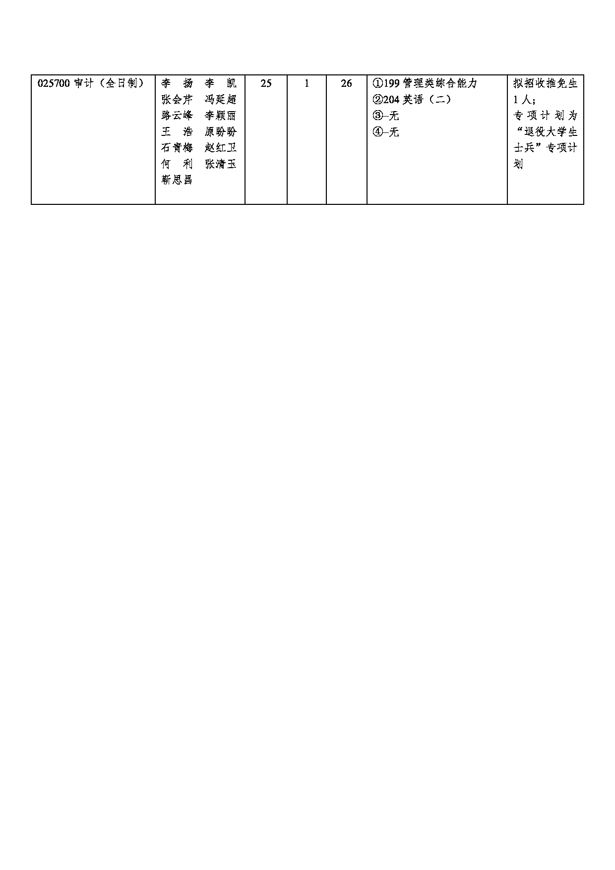 2023招生目录：河南财经政法大学2023年硕士研究生招生目录第19页