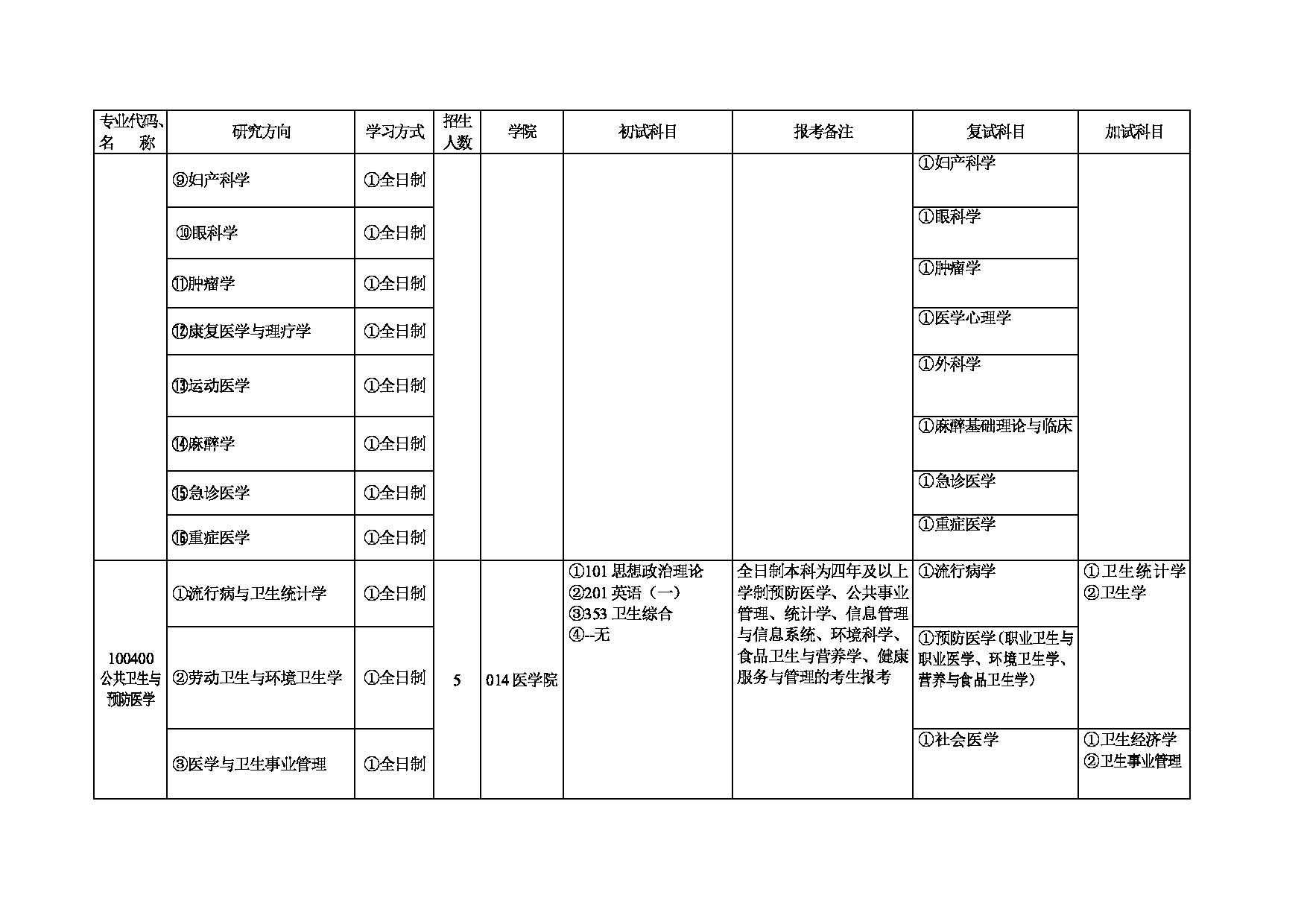 2023招生目录：石河子大学2023年学术学位硕士研究生招生专业目录第10页