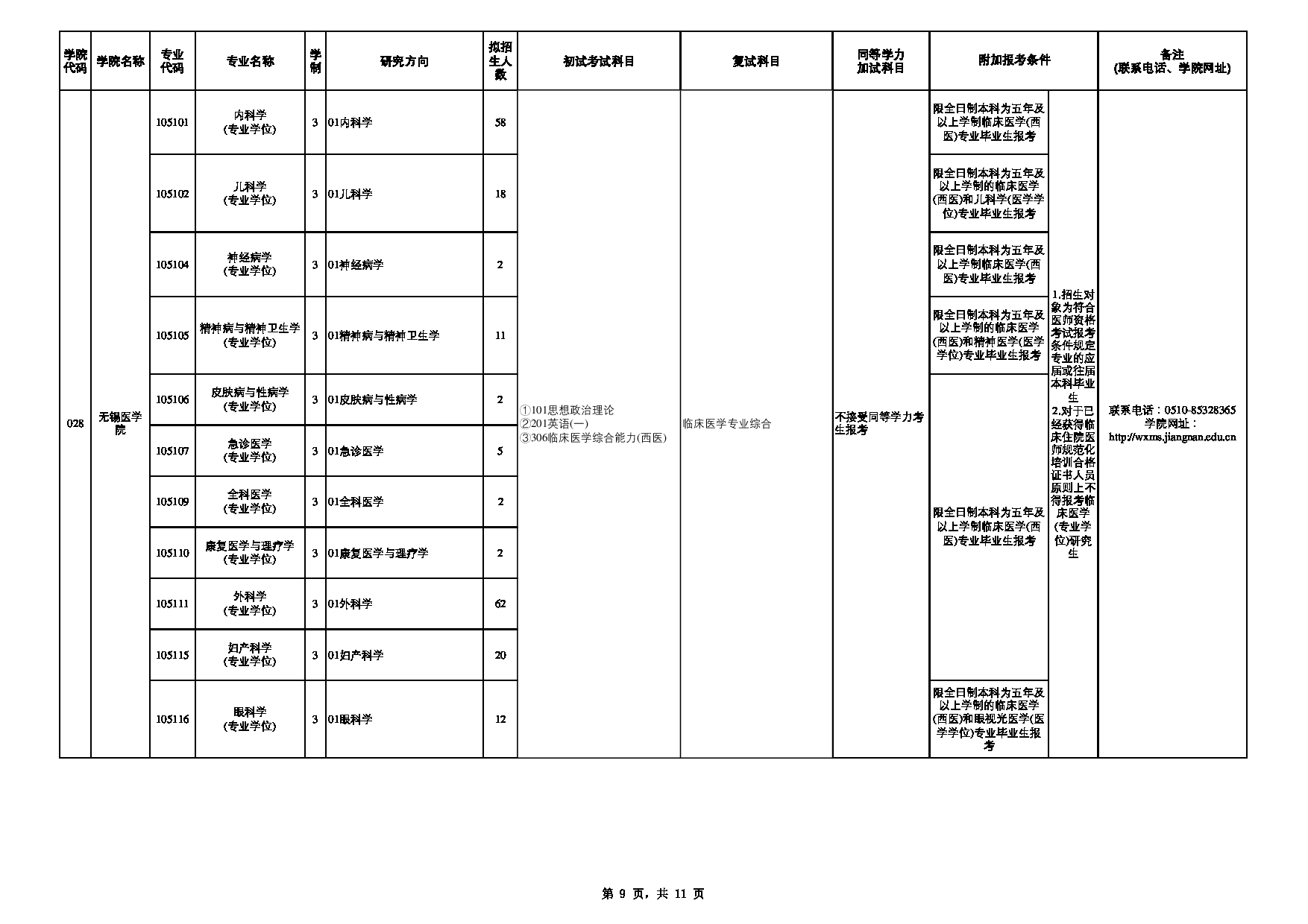 2023招生目录：江南大学2023年硕士研究生招生专业目录（全日制）第9页