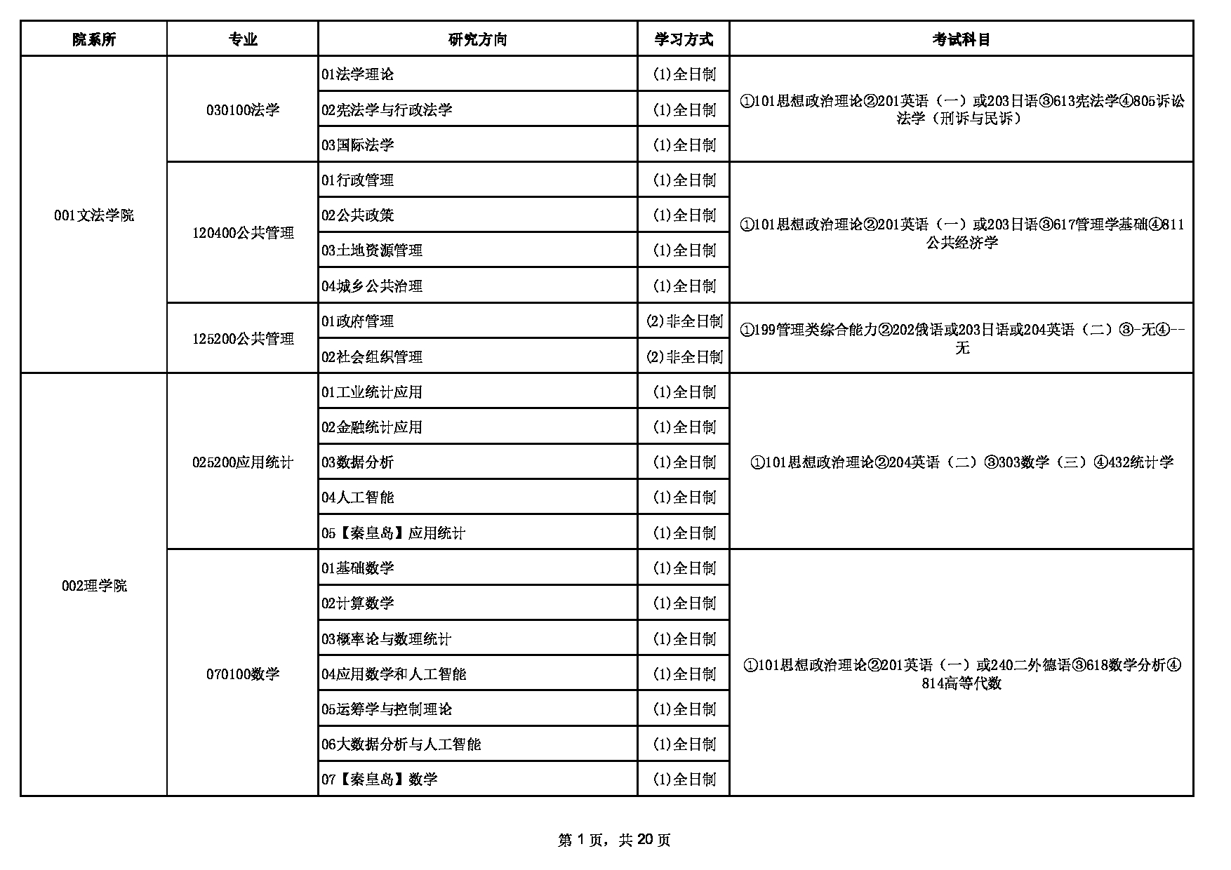 2023招生目录：东北大学2023年硕士研究生招生专业目录第1页