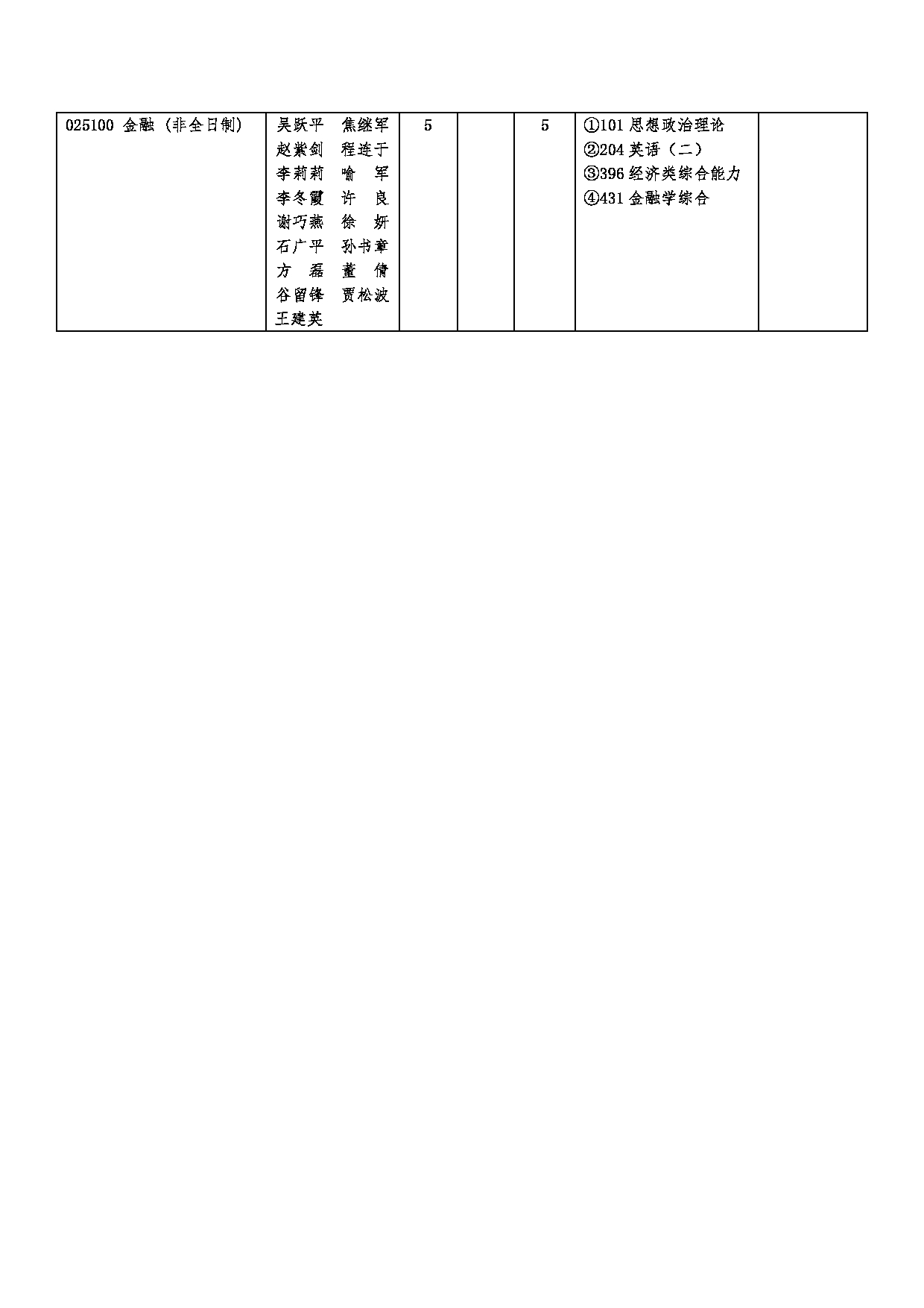 2023招生目录：河南财经政法大学2023年硕士研究生招生目录第10页