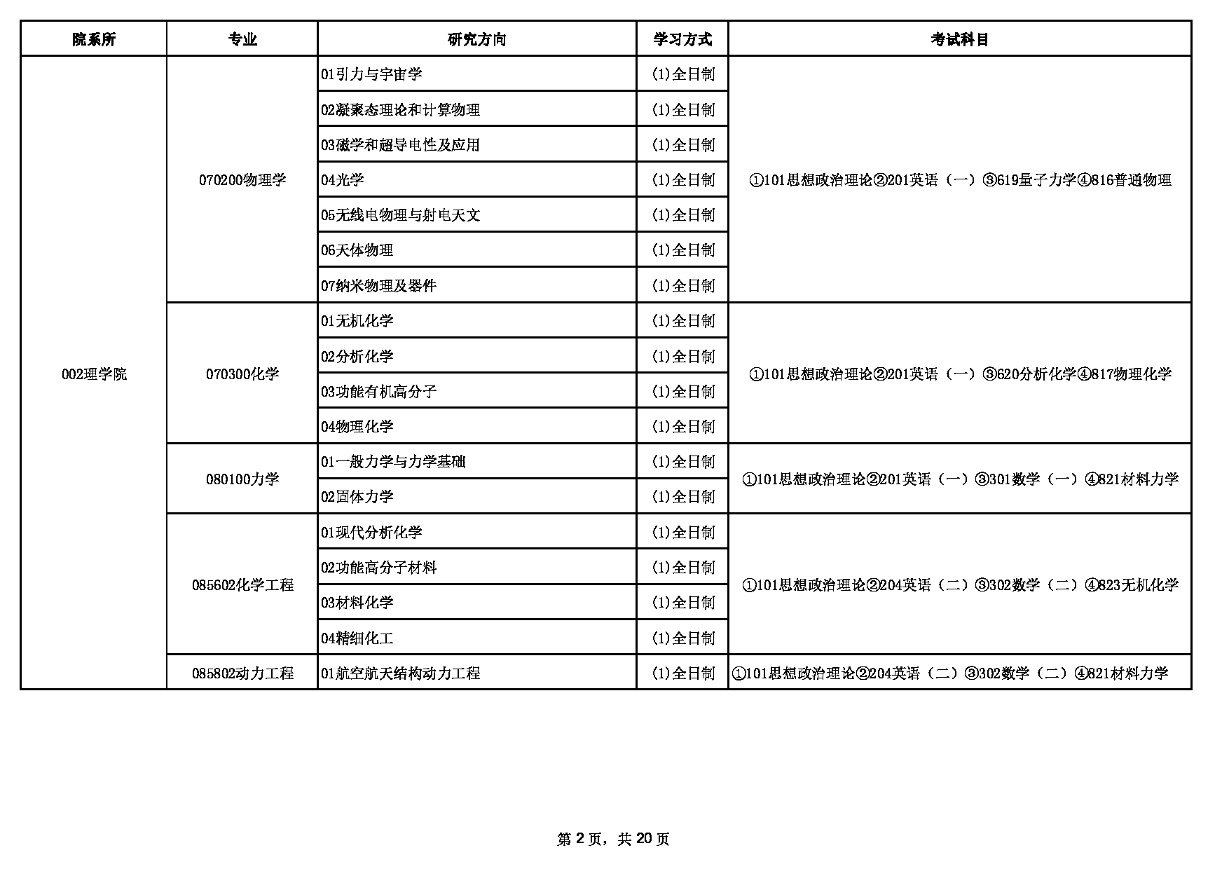 2023招生目录：东北大学2023年硕士研究生招生专业目录第2页