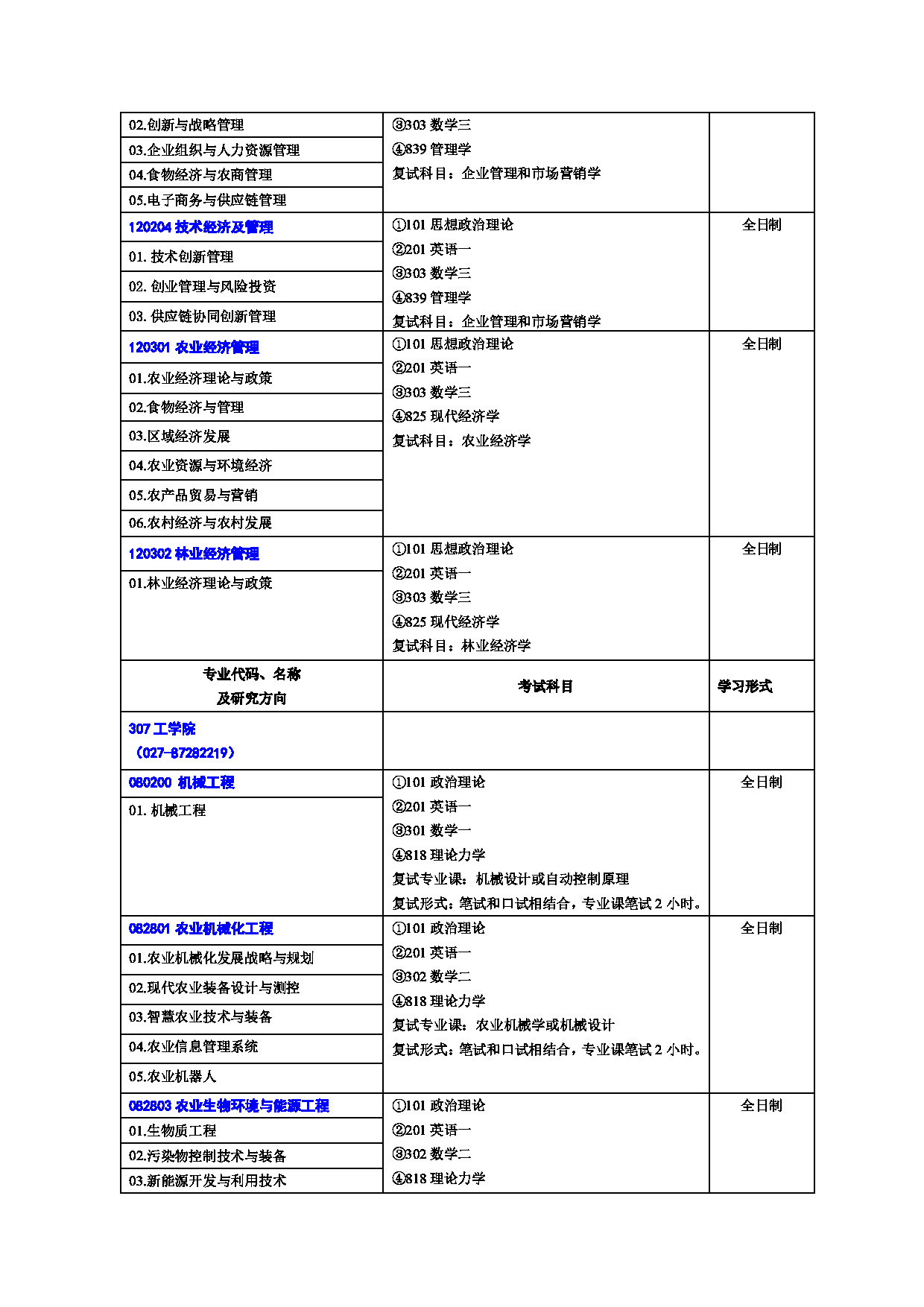 2023招生目录：华中农业大学2023年硕士研究生招生专业目录第17页