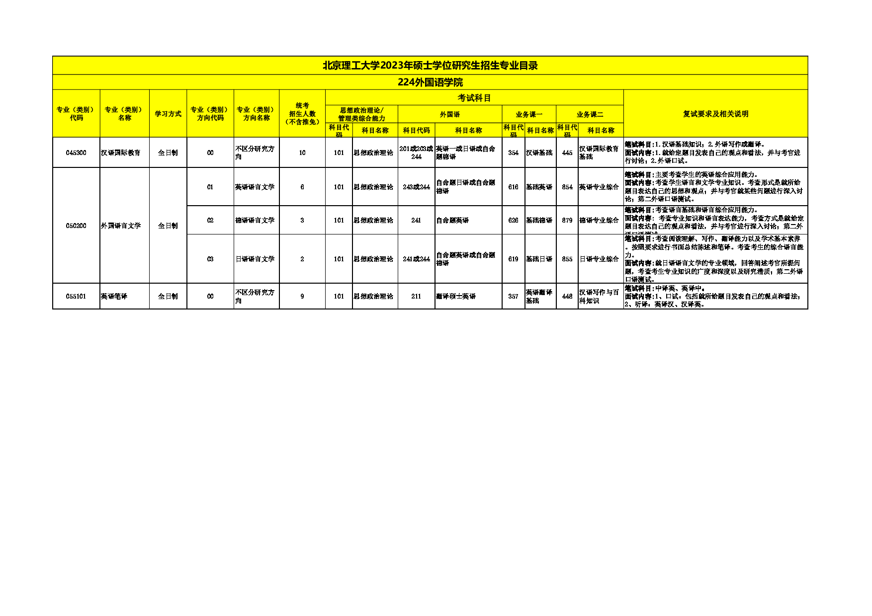 2023招生目录：北京理工大学2023年硕士学位研究生招生专业目录第18页