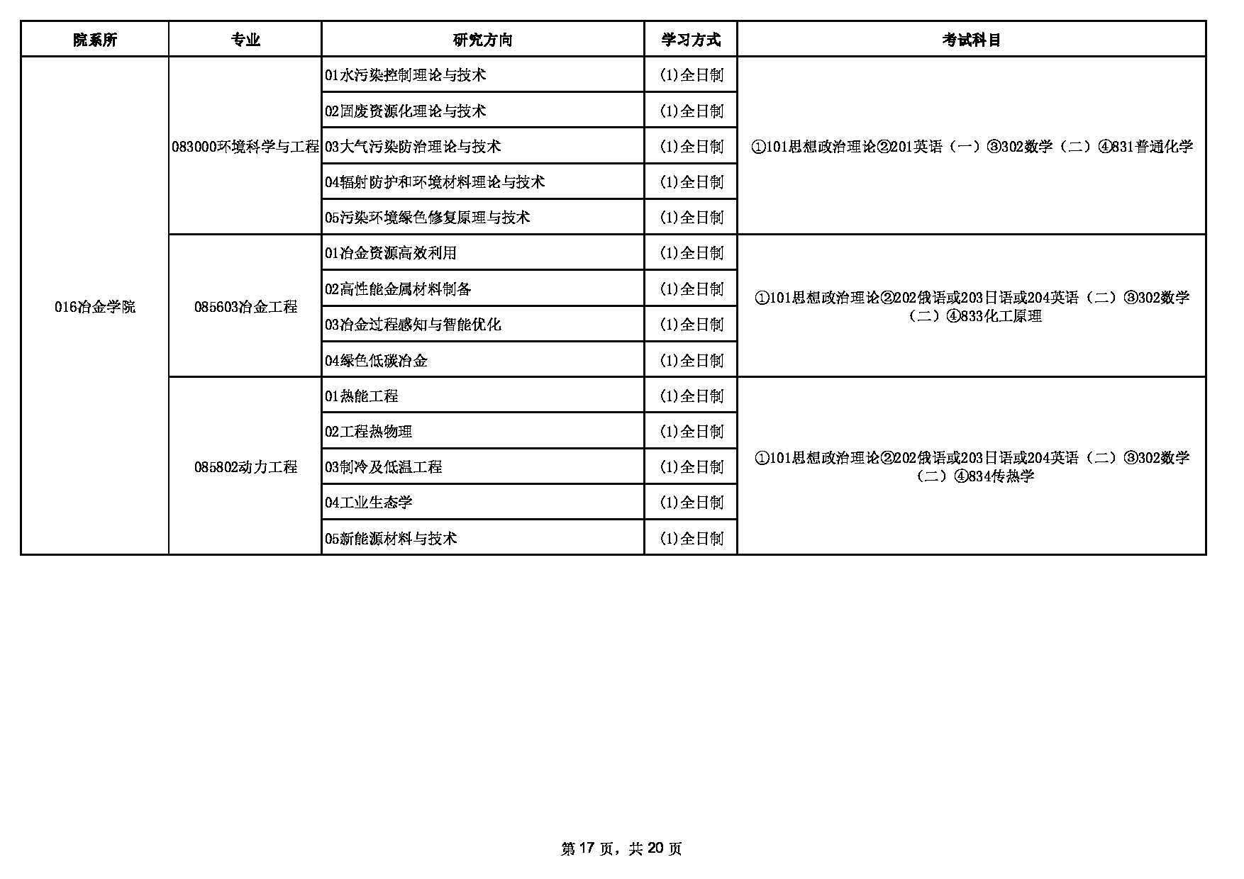 2023招生目录：东北大学2023年硕士研究生招生专业目录第17页