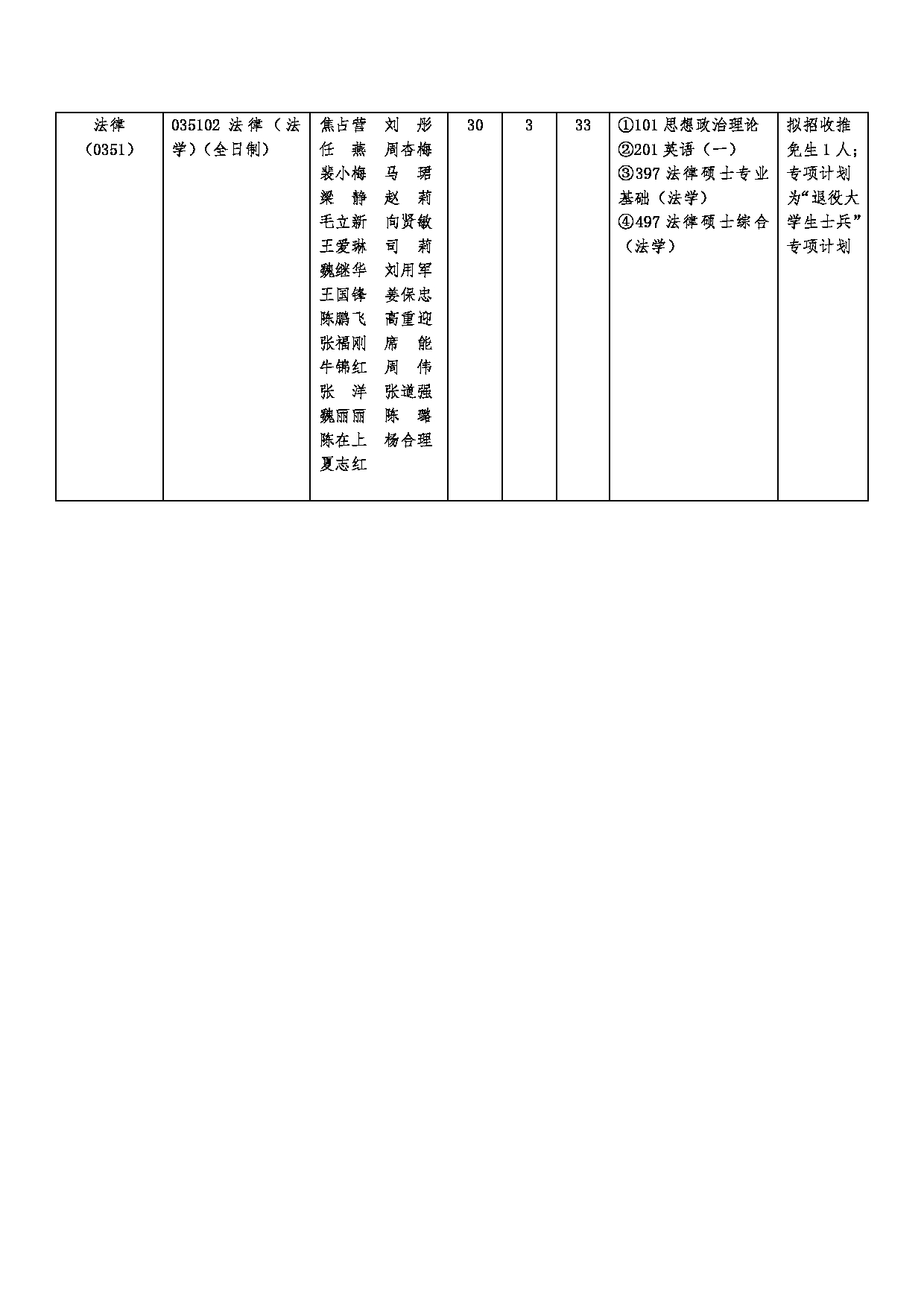 2023招生目录：河南财经政法大学2023年硕士研究生招生目录第15页