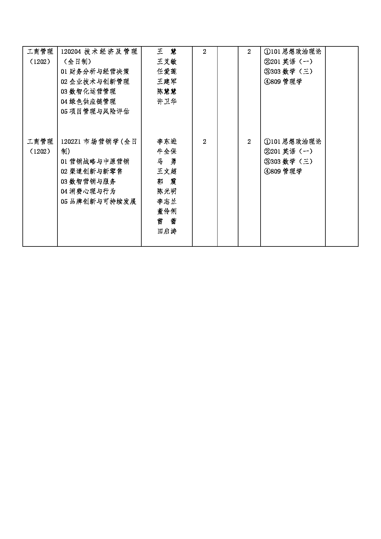 2023招生目录：河南财经政法大学2023年硕士研究生招生目录第5页