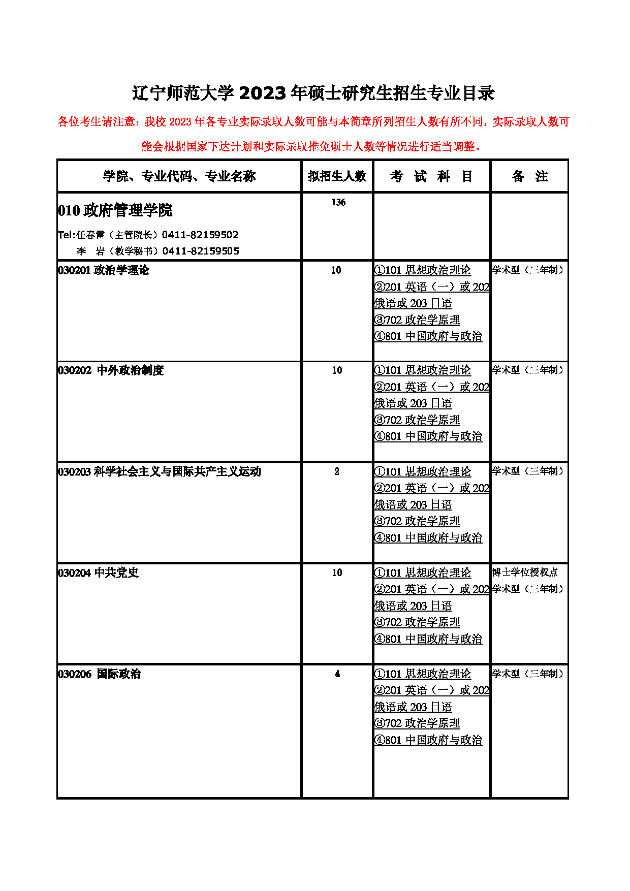 2023招生目录：辽宁师范大学2023年硕士研究生招生目录第1页