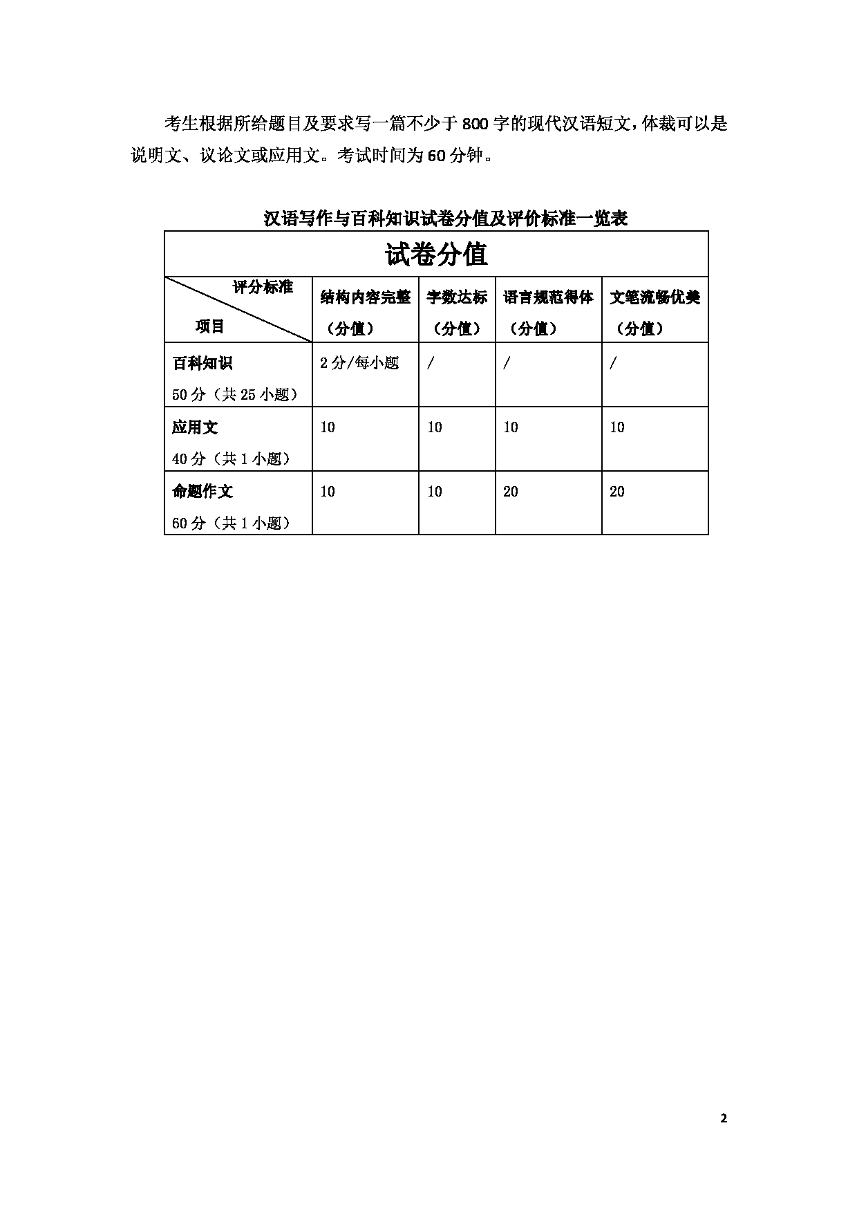 2023考研大纲：重庆医科大学2023年考研自命题科目 448 汉语写作与百科知识 考试大纲第2页