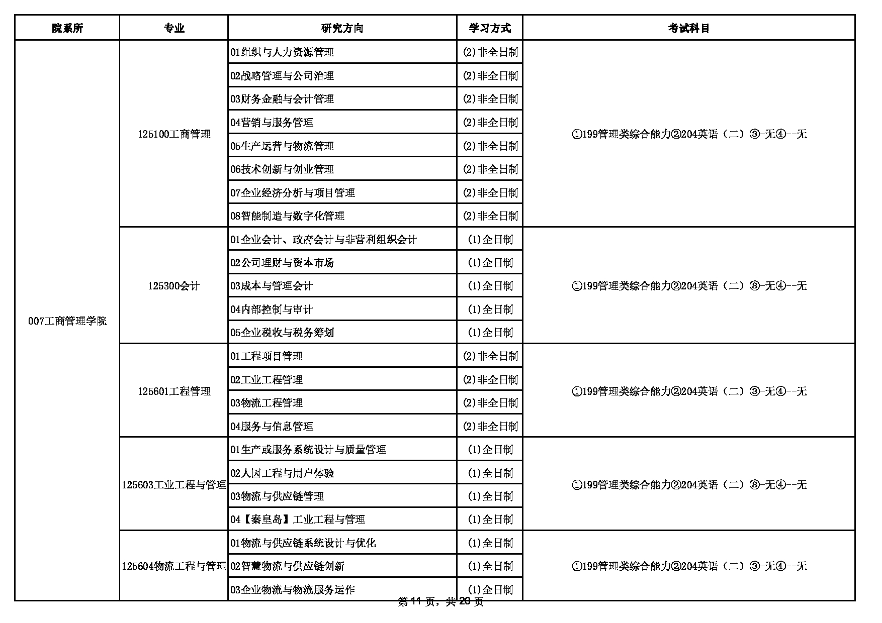 2023招生目录：东北大学2023年硕士研究生招生专业目录第11页