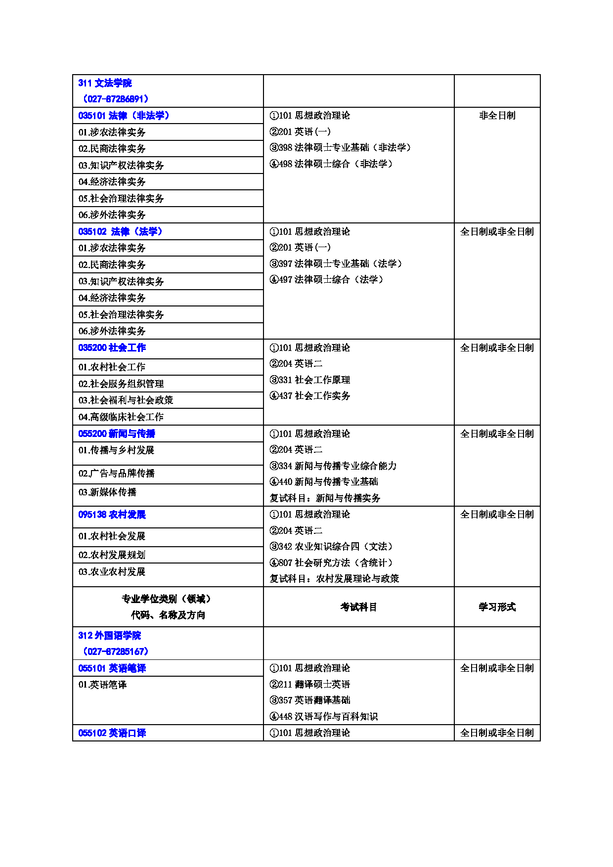 2023招生目录：华中农业大学2023年硕士研究生招生专业目录第6页