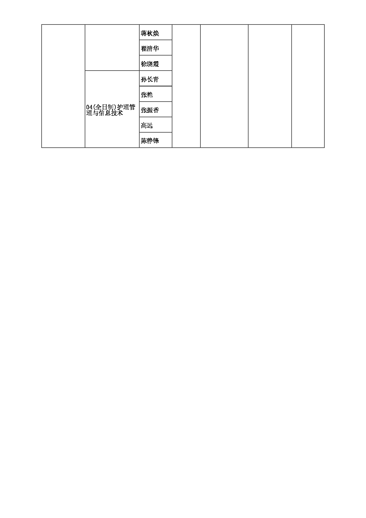 2023招生目录：郑州大学2023年考研  049护理与健康学院 招生专业目录第4页