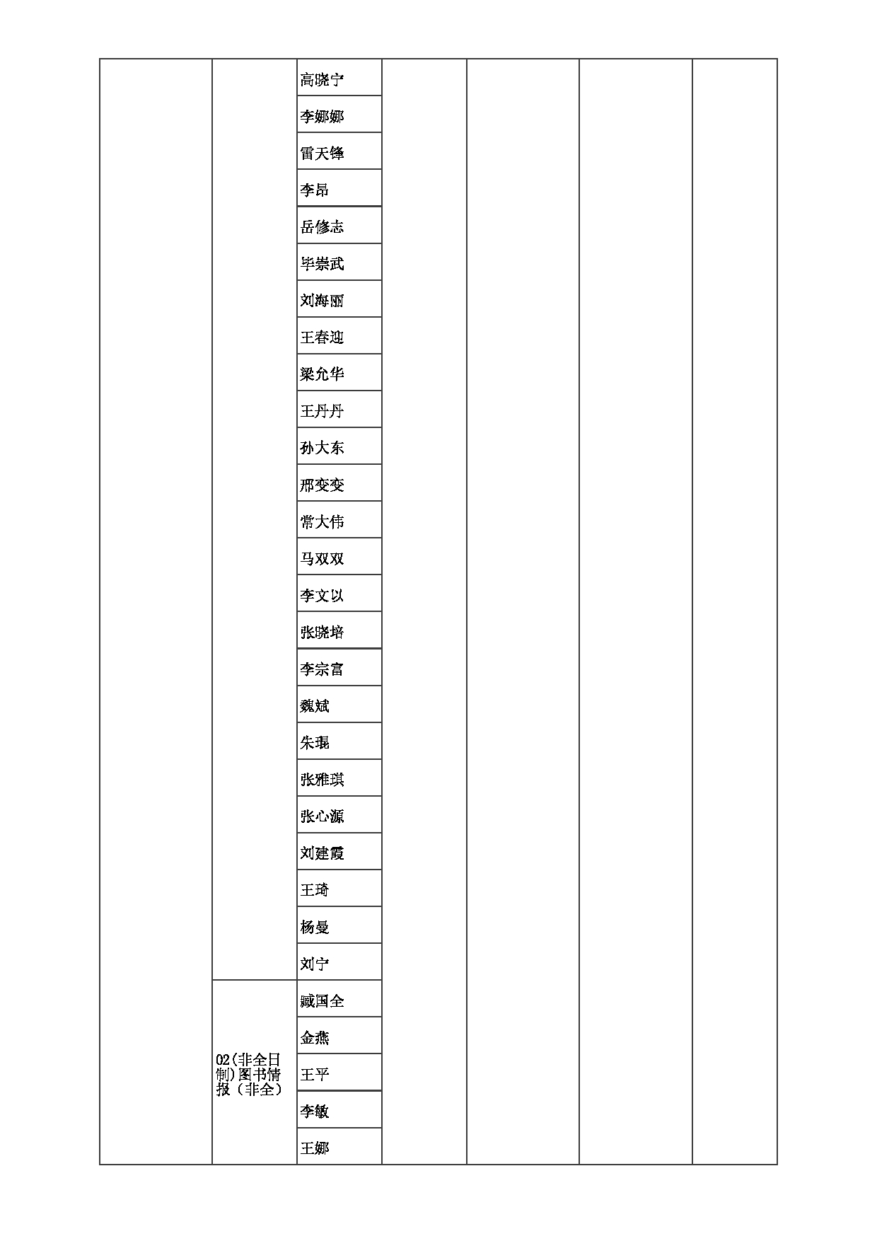 2023招生目录：郑州大学2023年考研  004信息管理学院 招生专业目录第3页