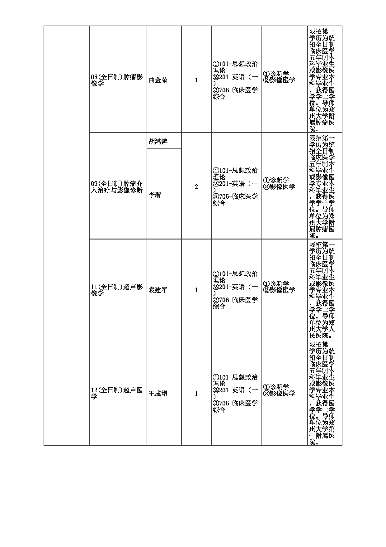 2023招生目录：郑州大学2023年考研  040医学科学院 招生专业目录第14页