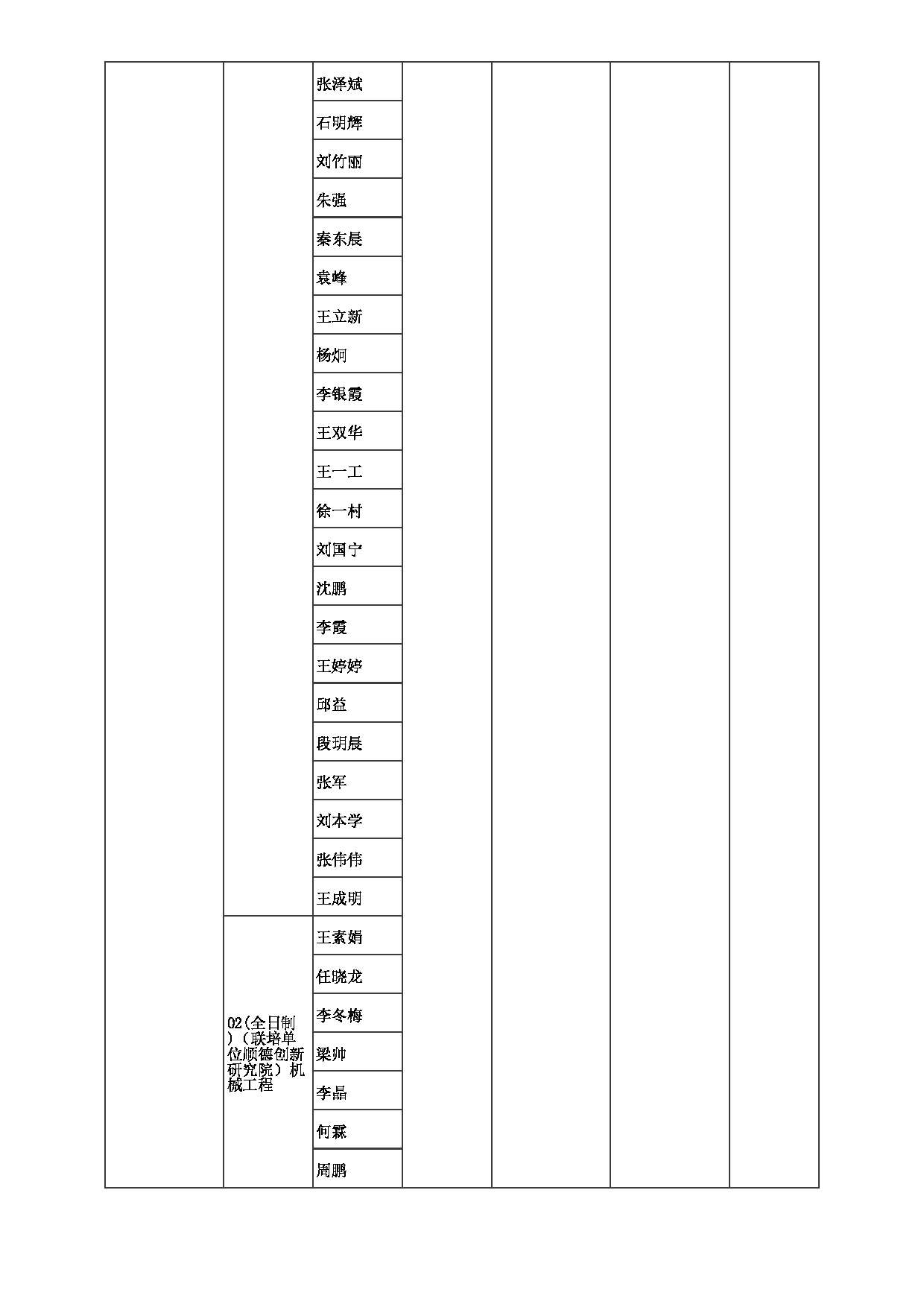 2023招生目录：郑州大学2023年考研  020机械与动力工程学院 招生专业目录第10页