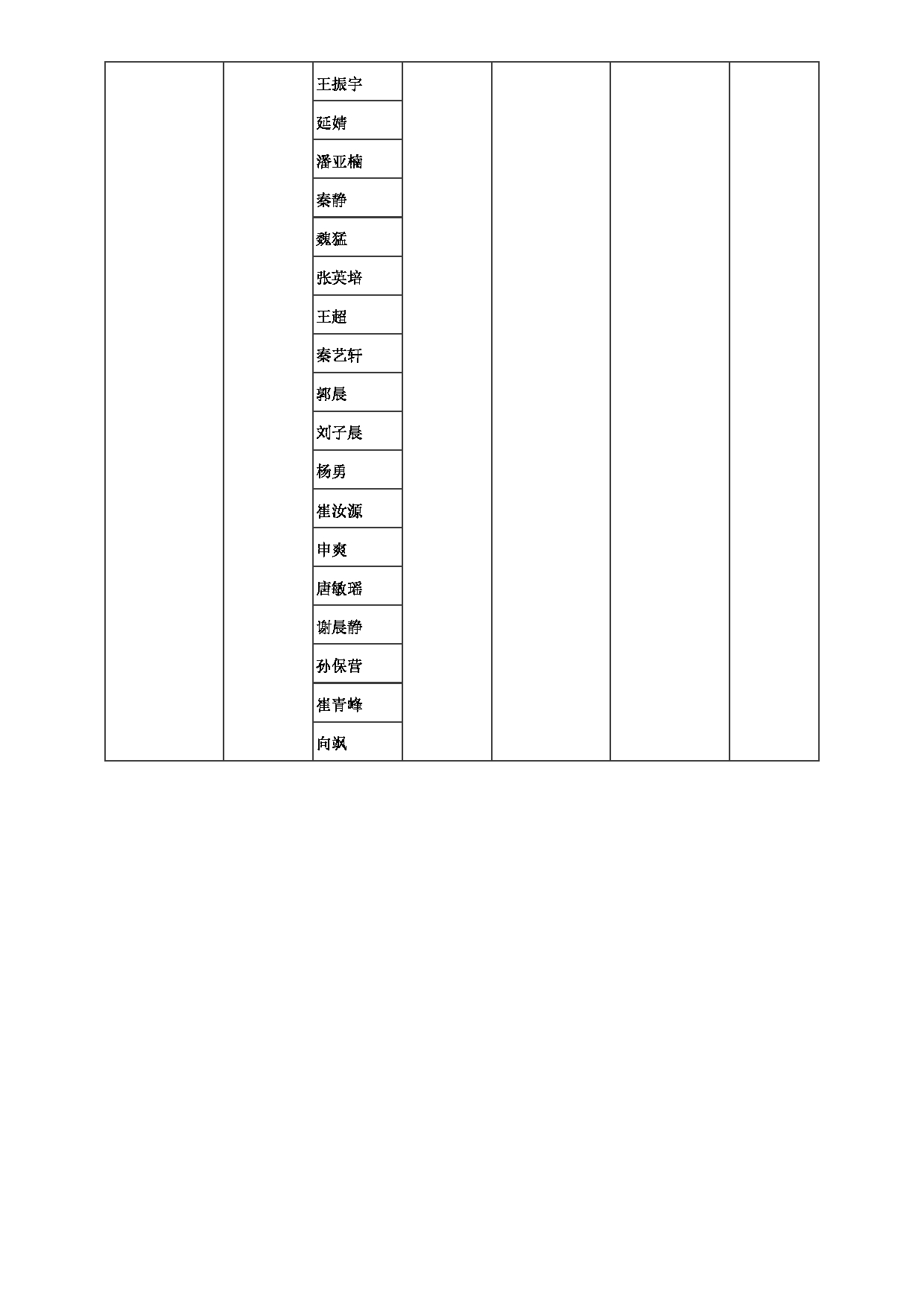 2023招生目录：郑州大学2023年考研  007新闻与传播学院 招生专业目录第5页