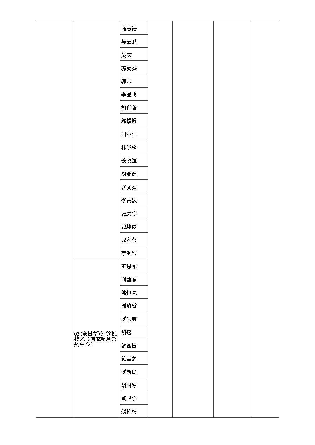 2023招生目录：郑州大学2023年考研  084计算机与人工智能学院 招生专业目录第9页