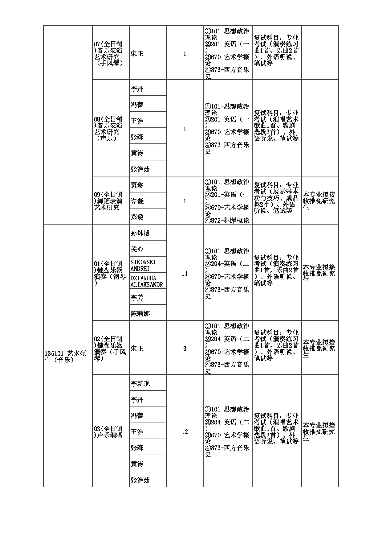 2023招生目录：郑州大学2023年考研  031音乐学院 招生专业目录第2页