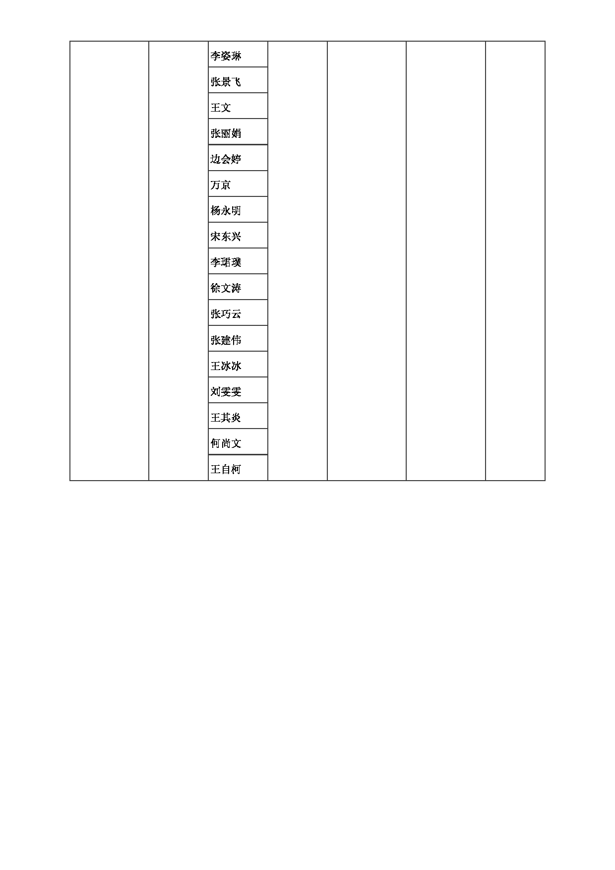 2023招生目录：郑州大学2023年考研  025力学与安全工程学院 招生专业目录第5页