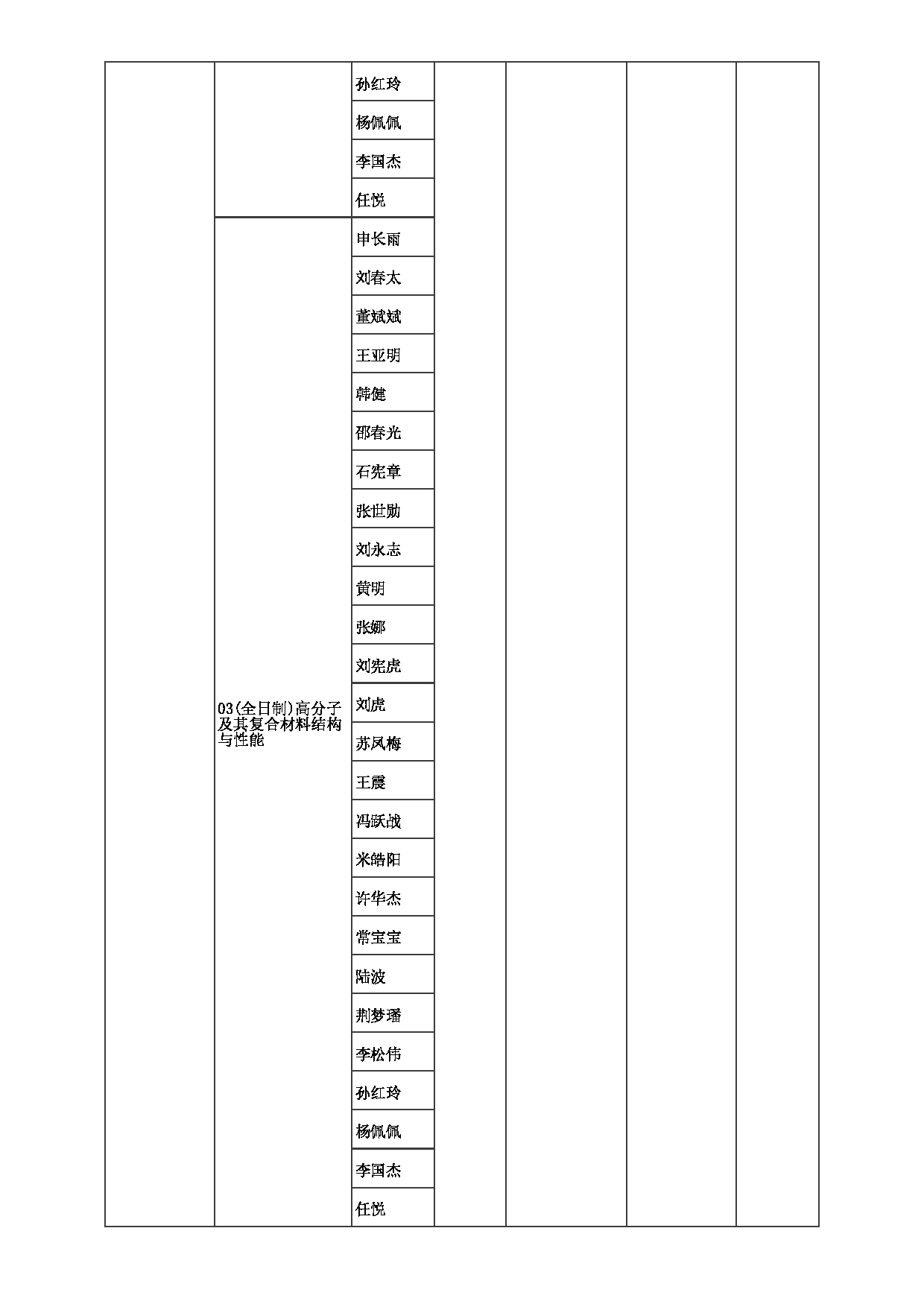 2023招生目录：郑州大学2023年考研  037橡塑模具国家工程研究中心 招生专业目录第3页