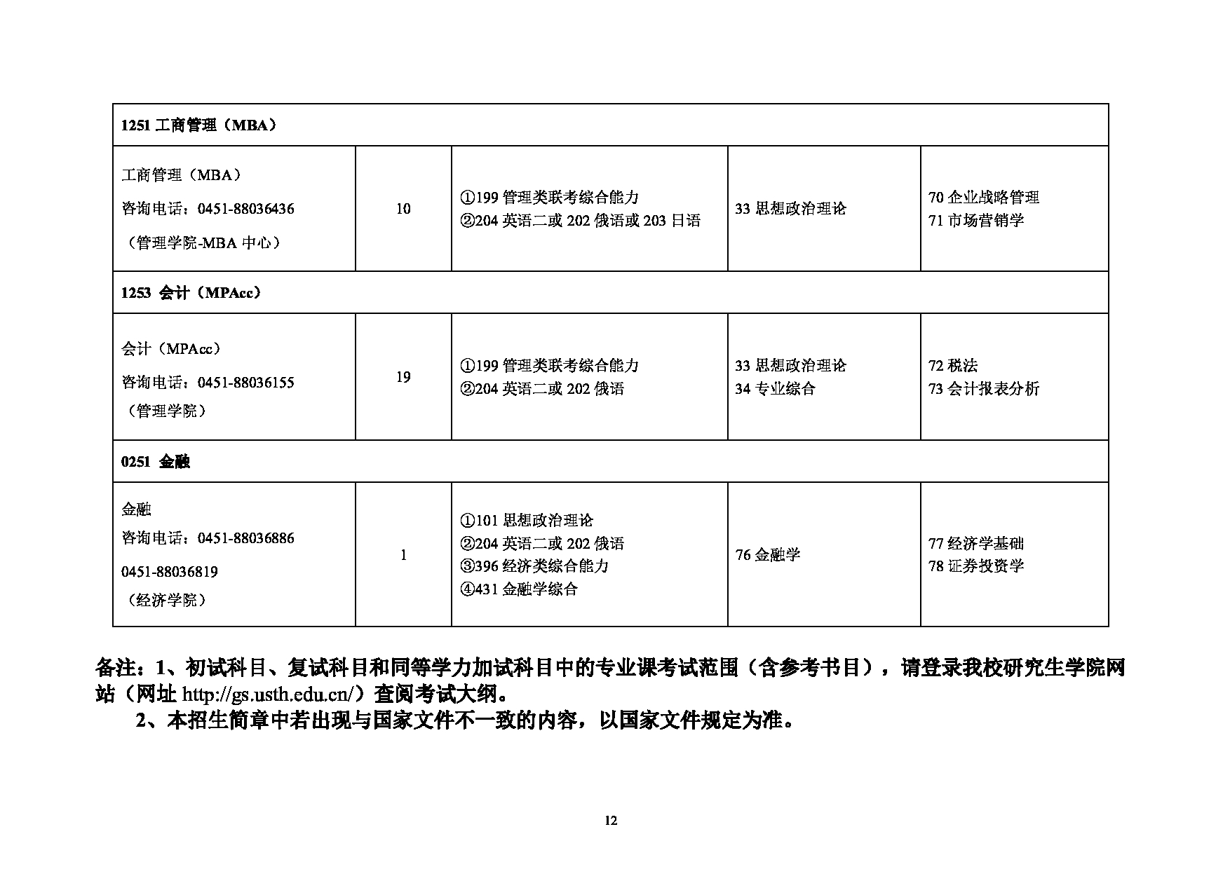 2023招生目录：黑龙江科技大学2023年硕士研究生招生目录第12页