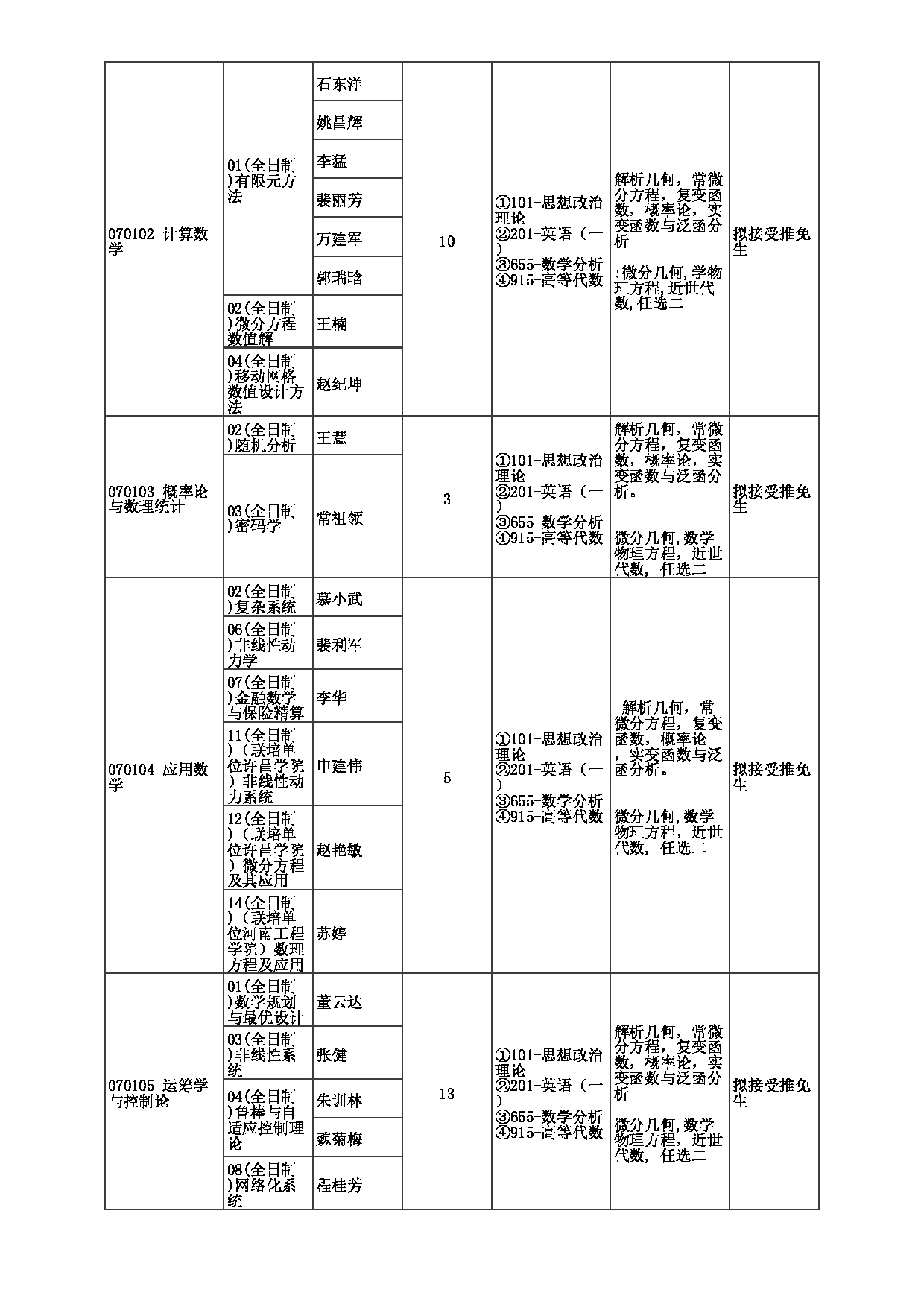 2023招生目录：郑州大学2023年考研  014数学与统计学院 招生专业目录第3页