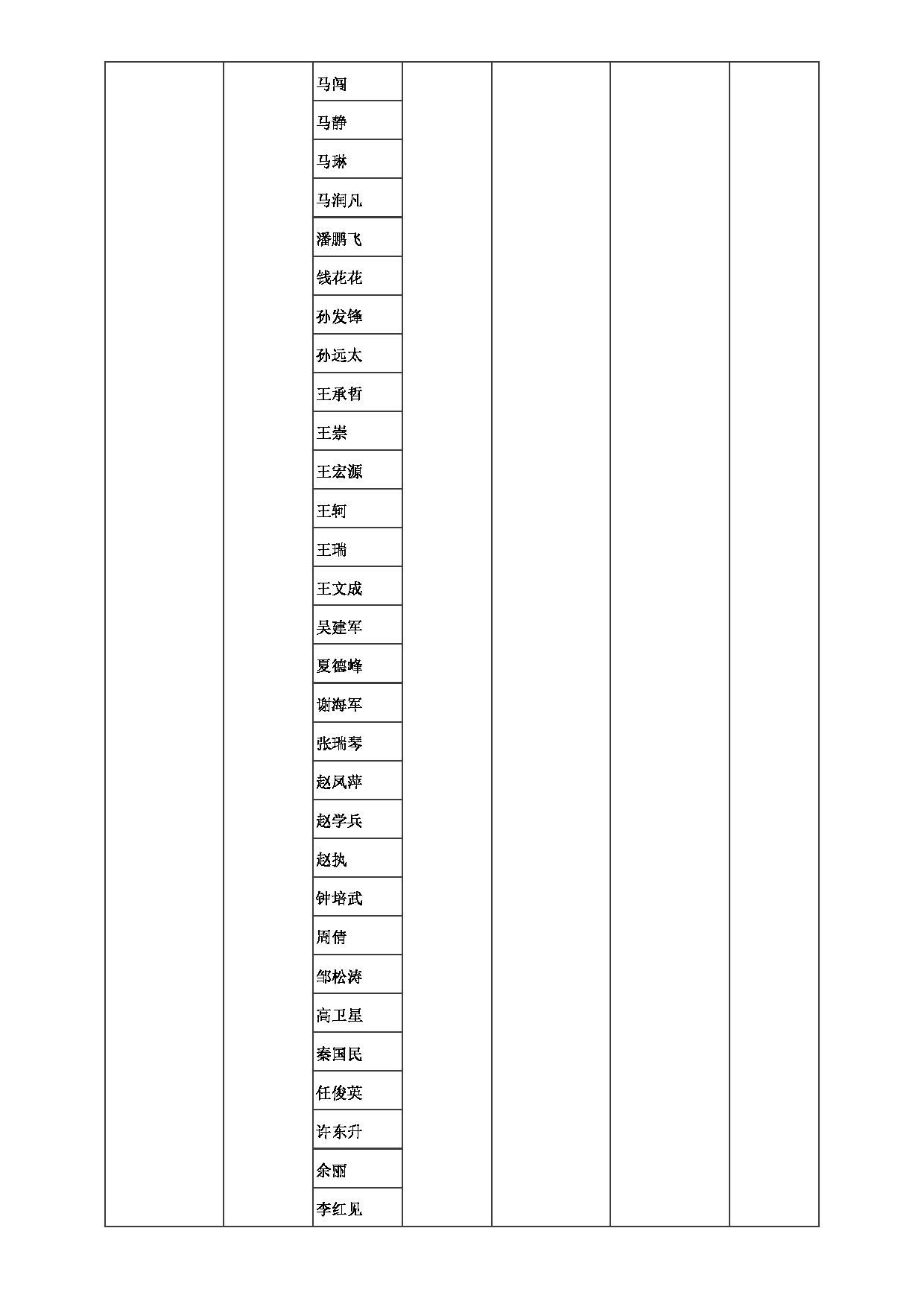 2023招生目录：郑州大学2023年考研  003政治与公共管理学院 招生专业目录第6页