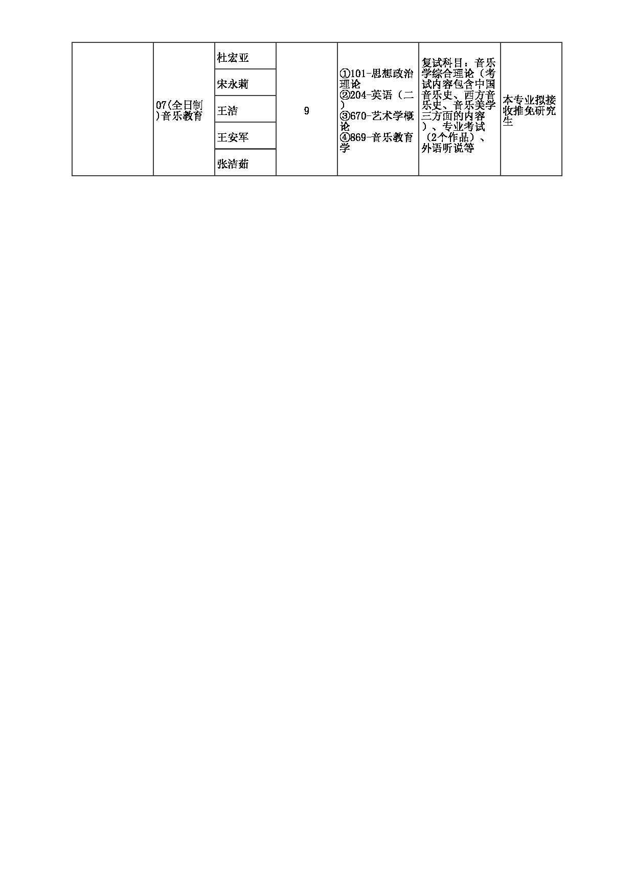 2023招生目录：郑州大学2023年考研  031音乐学院 招生专业目录第3页