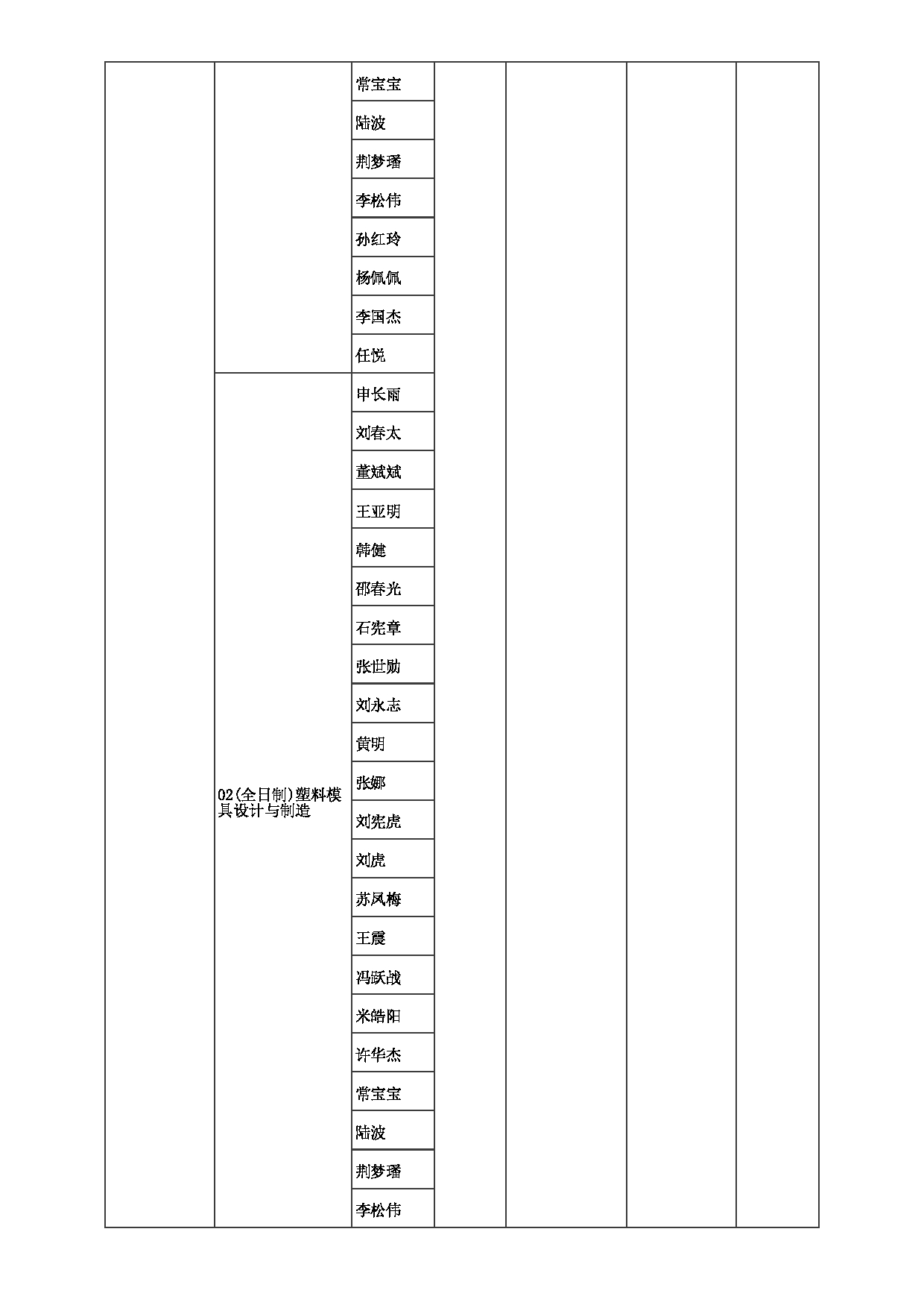 2023招生目录：郑州大学2023年考研  037橡塑模具国家工程研究中心 招生专业目录第2页