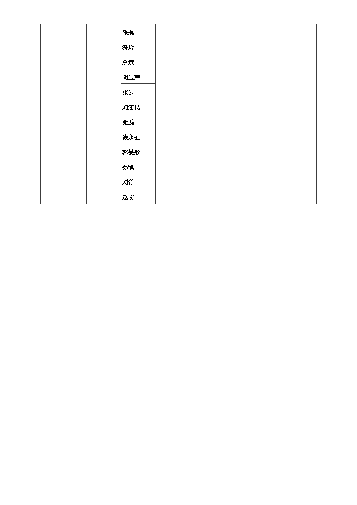 2023招生目录：郑州大学2023年考研  034药物研究院 招生专业目录第13页